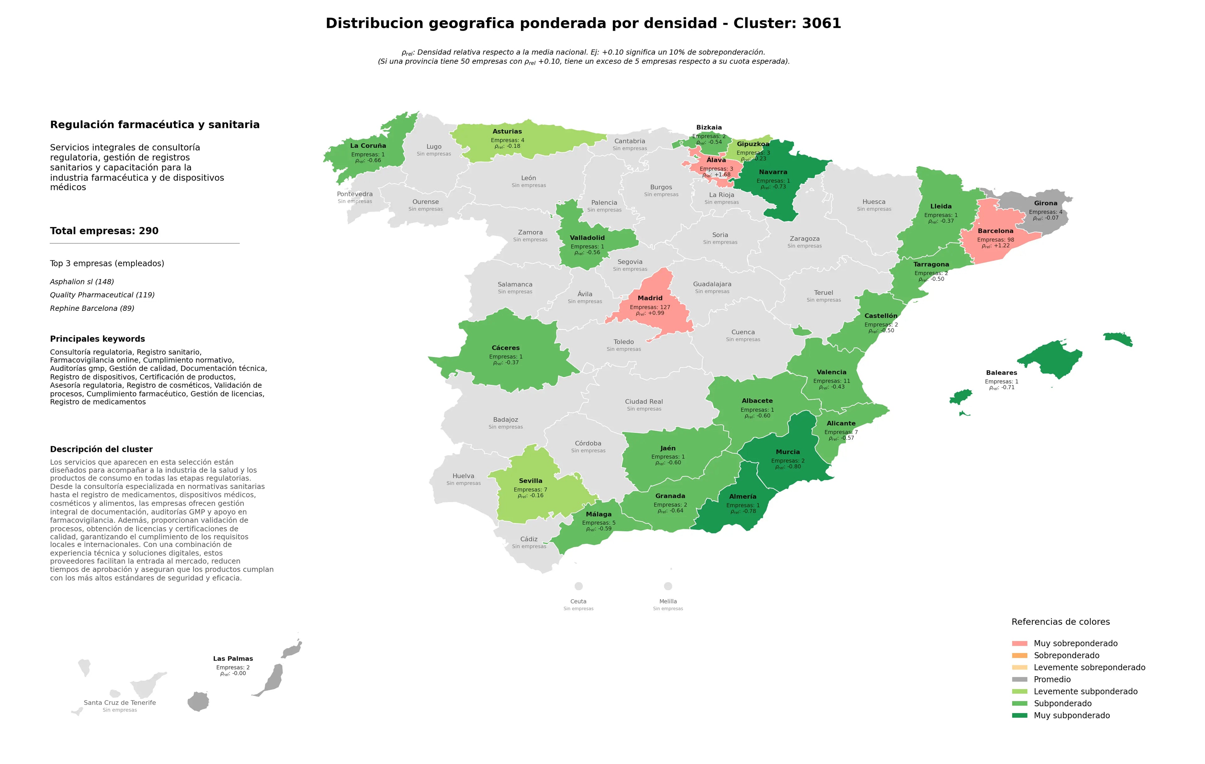 provincias menos competidas consultoría regulatoria, gestión de calidad, validación de procesos