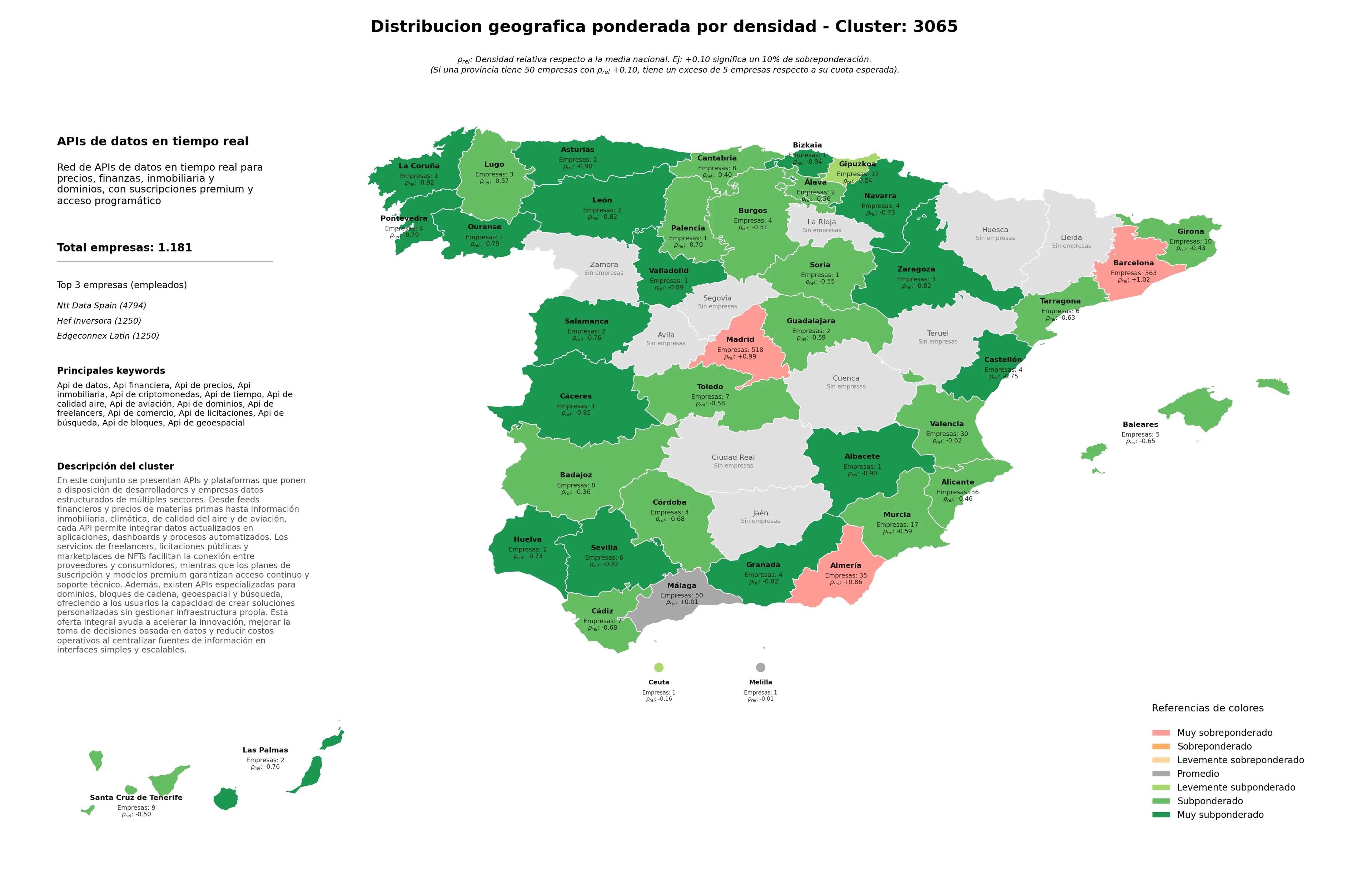 cobertura por regiones API de datos, API de dominios, API de aviación