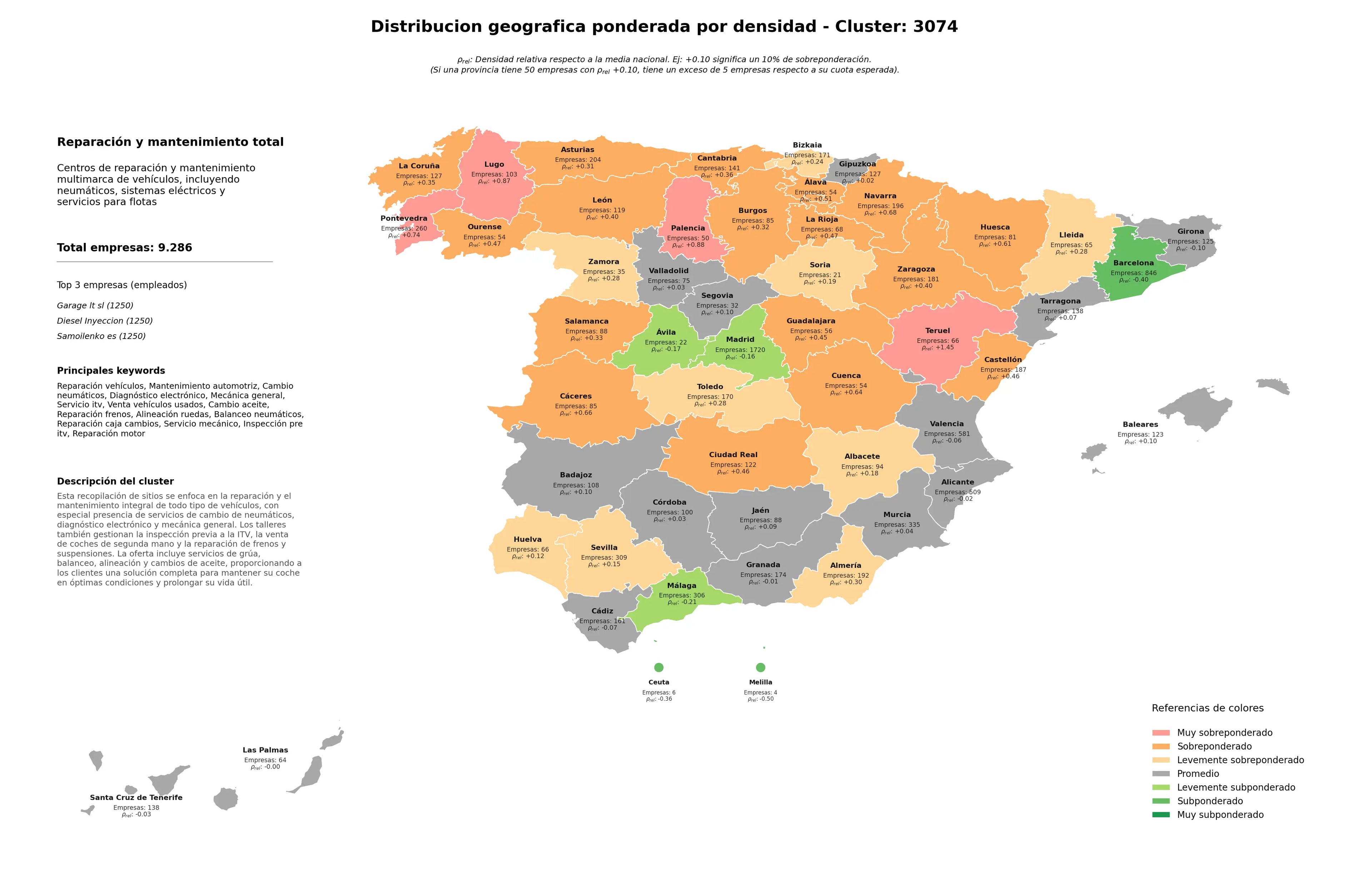 provincias mas competidas mantenimiento automotriz, alineación ruedas, servicio ITV