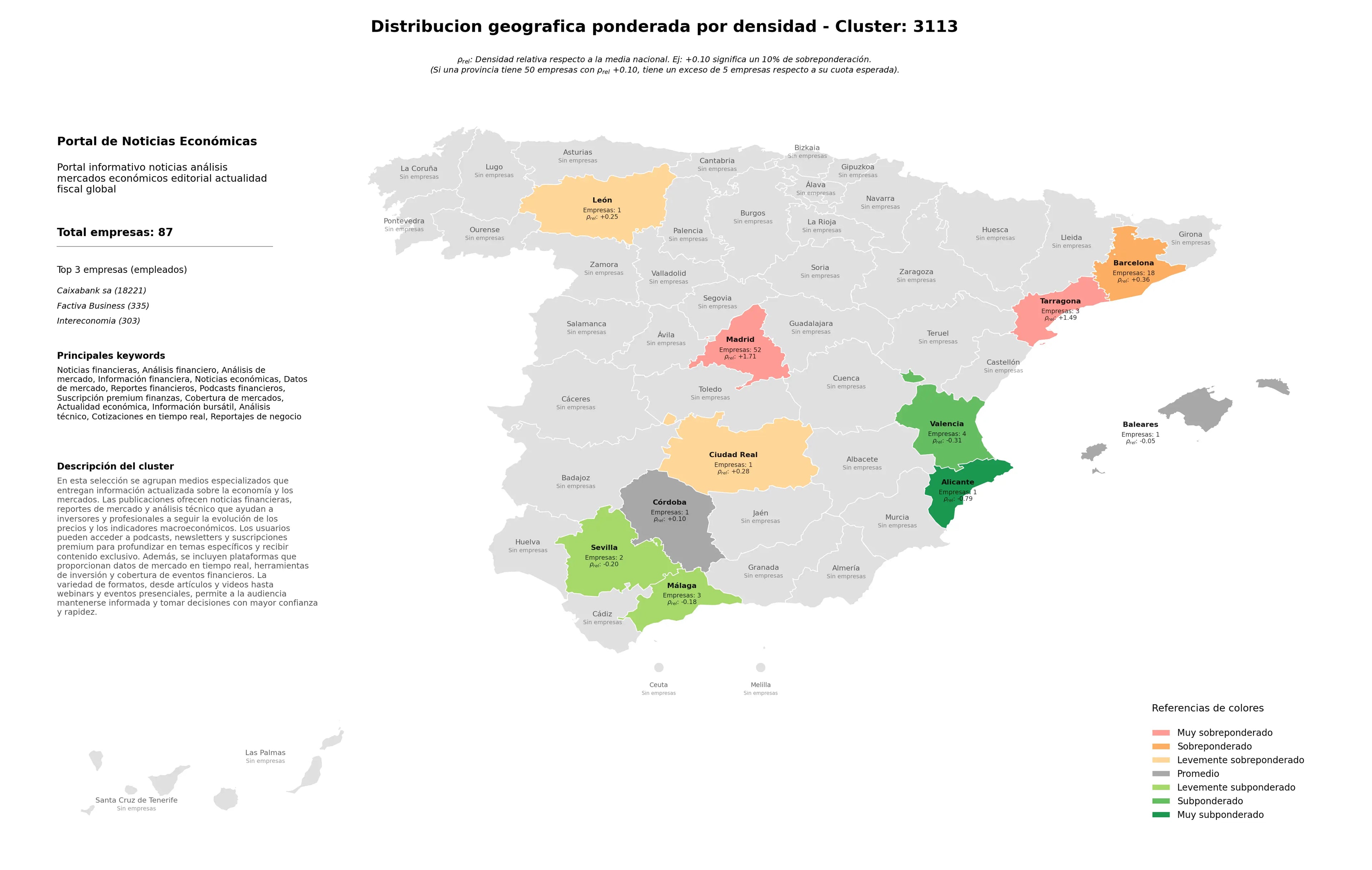 competencia por provincias análisis financiero, cotizaciones en tiempo real, datos de mercado