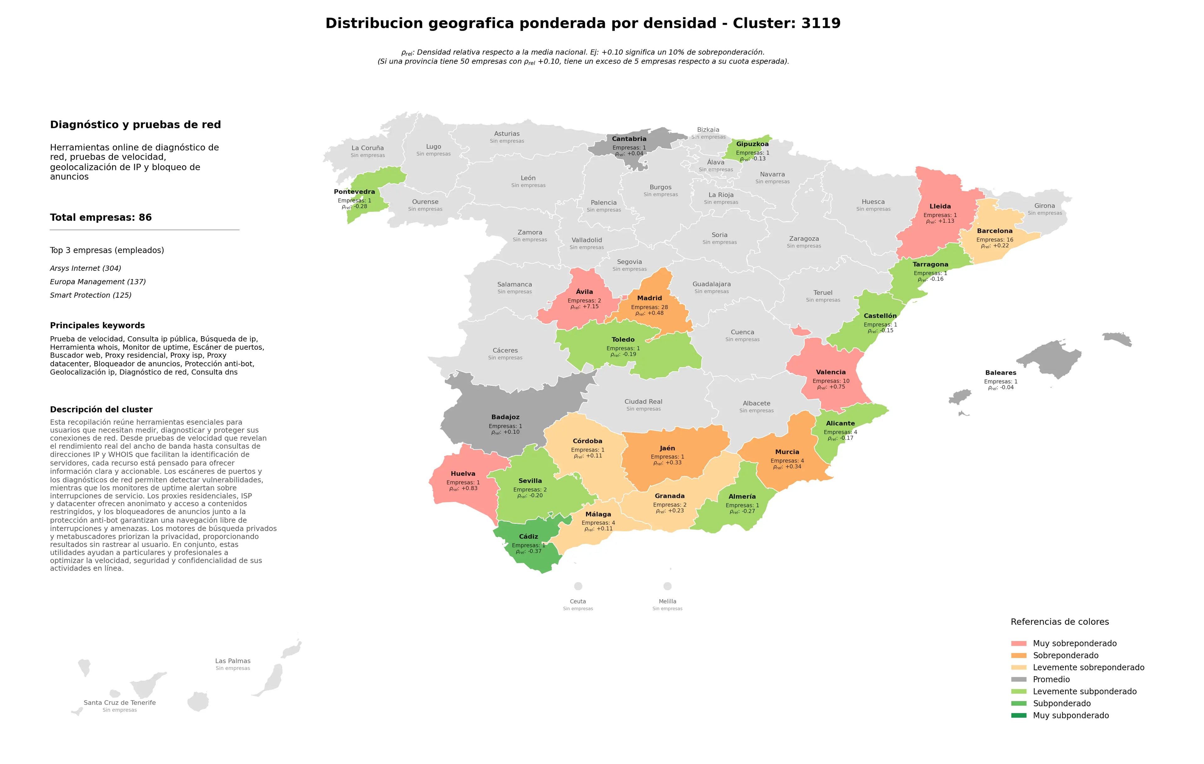 saturacion provincias búsqueda de IP, monitor de uptime, proxy residencial