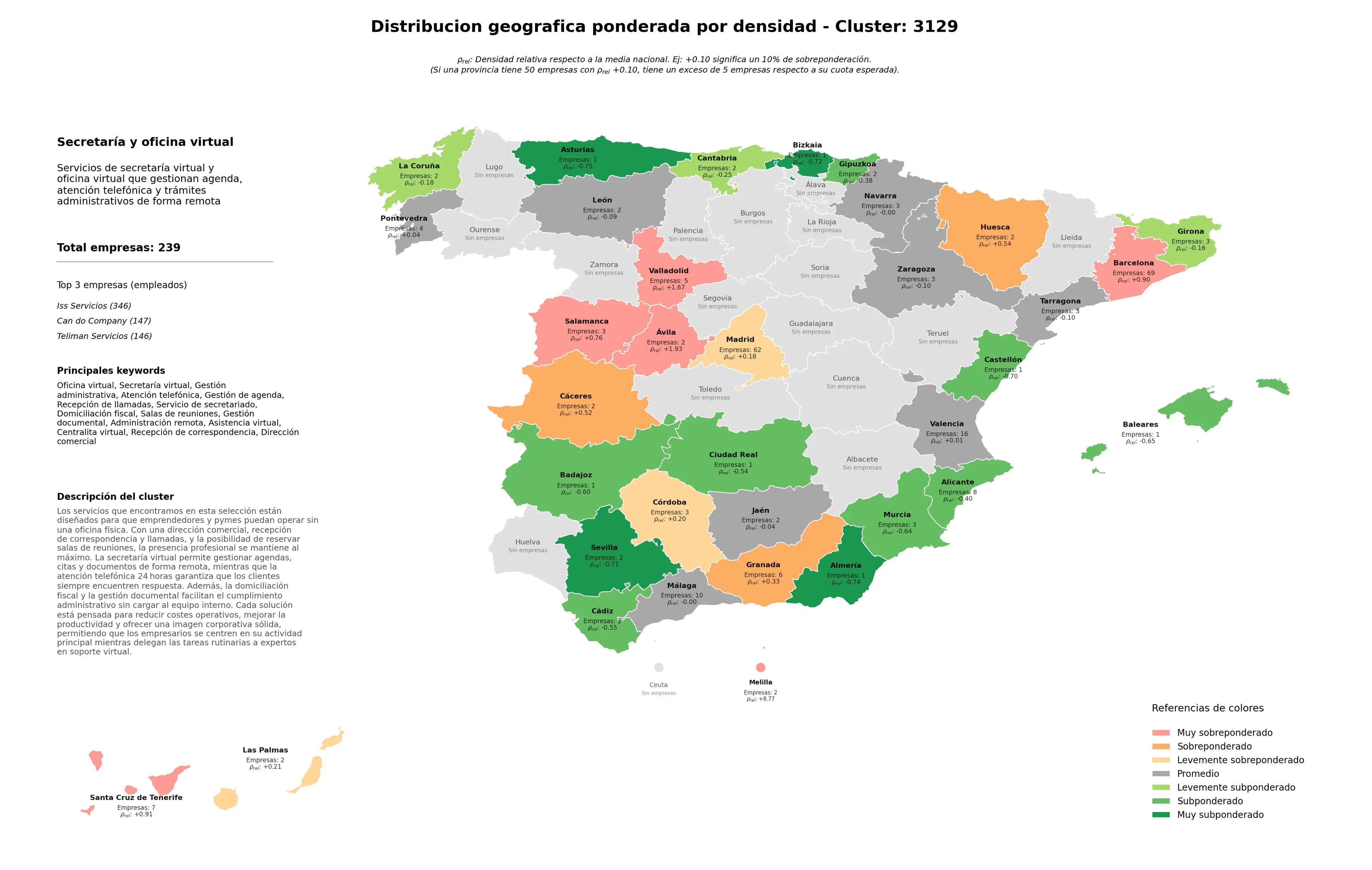 competencia por provincias gestión administrativa, atención telefónica, gestión documental