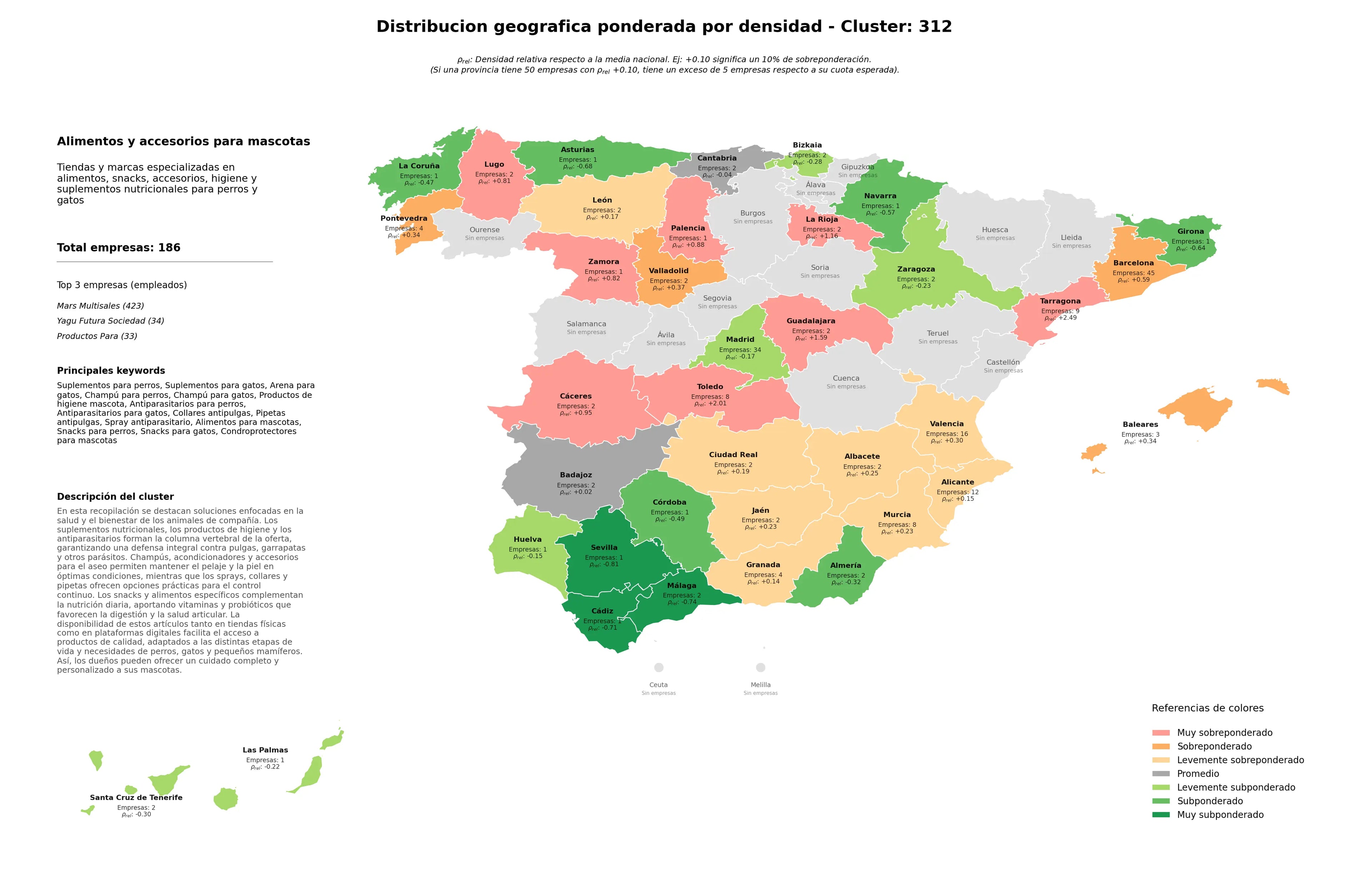 competencia por region arena para gatos, productos de higiene mascota, antiparasitarios para perros