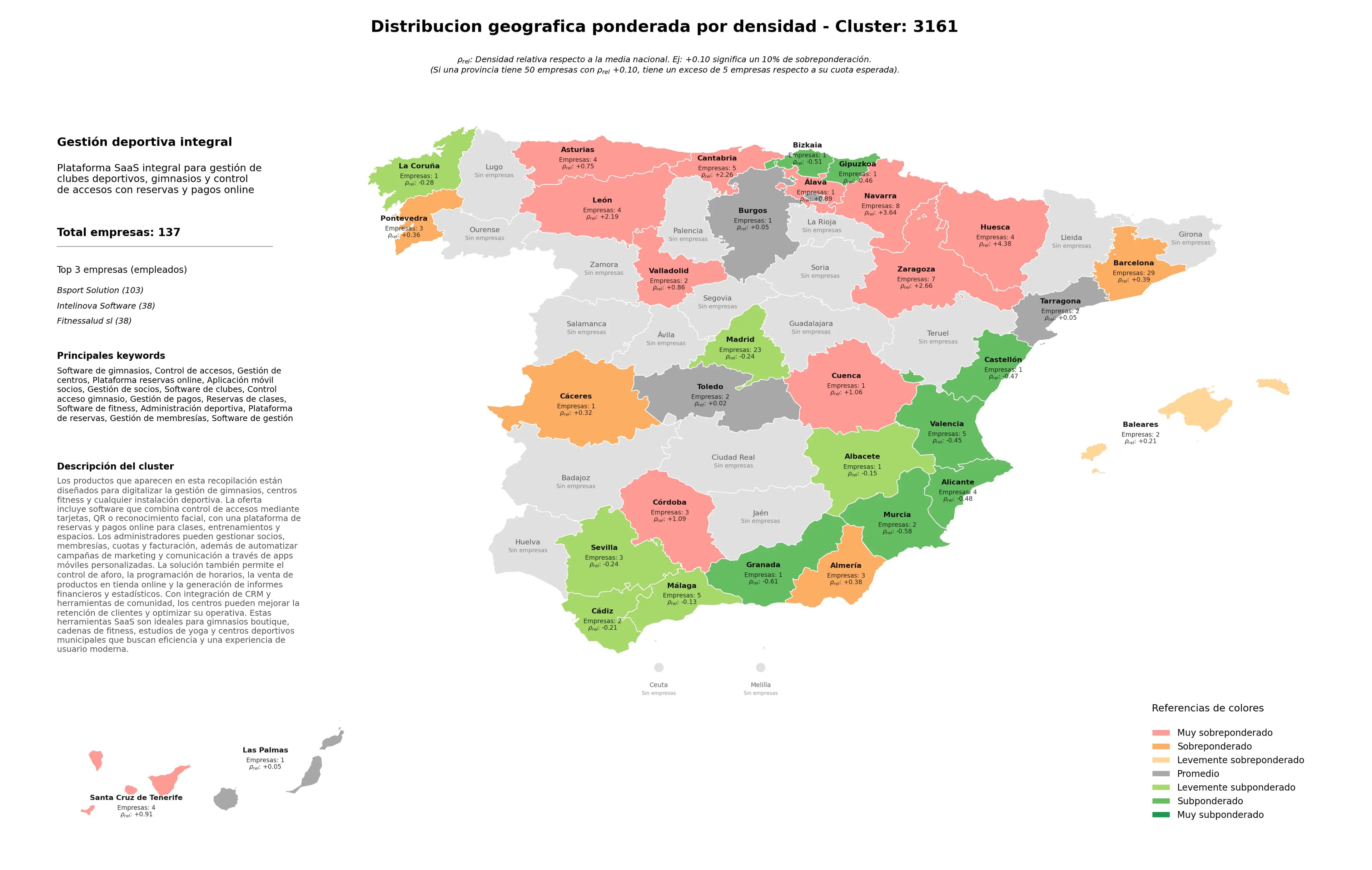 provincias menos competidas control de accesos, aplicación móvil socios, software de gestión