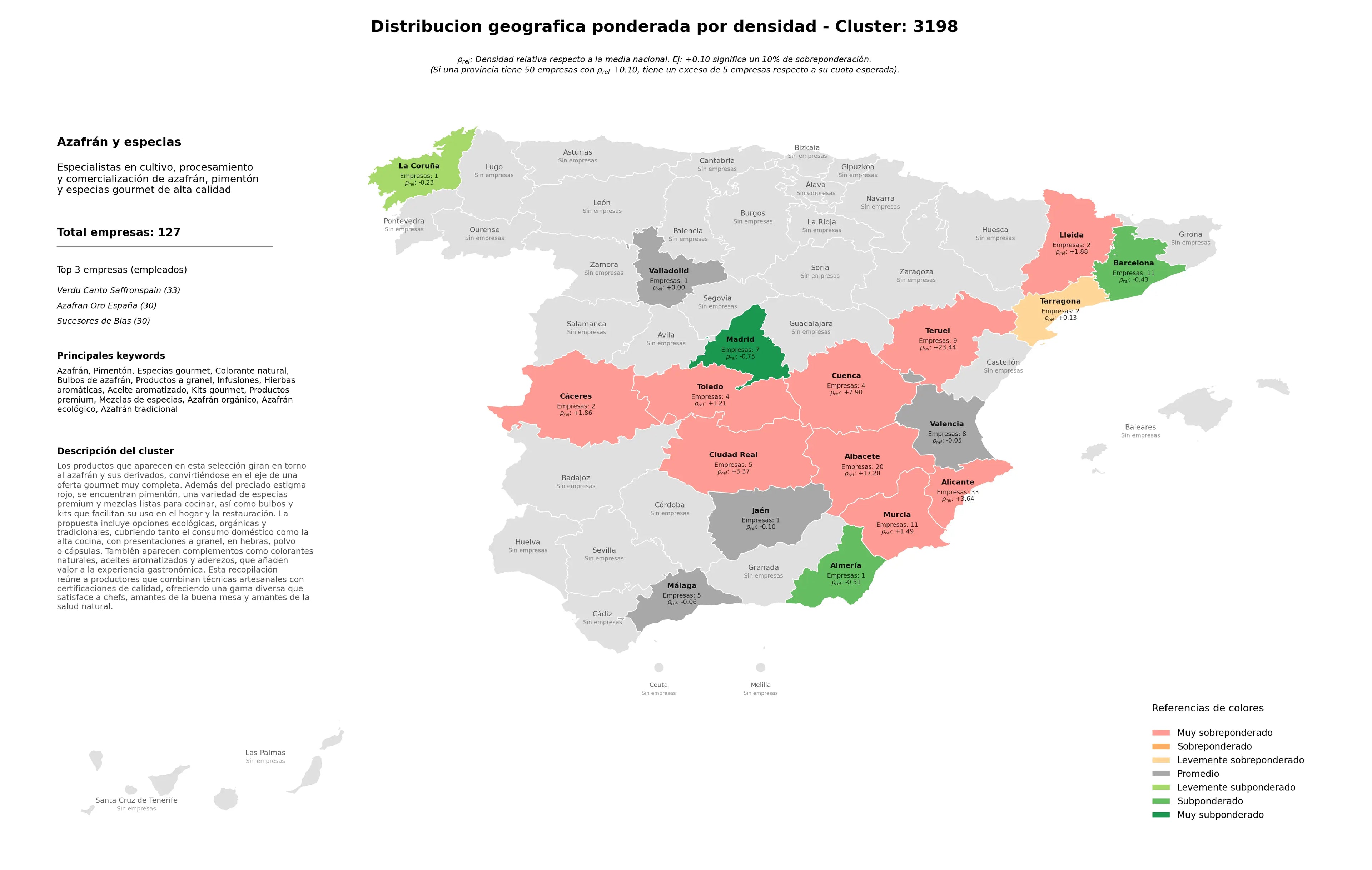 competencia por provincias especias gourmet, aceite aromatizado, bulbos de azafrán