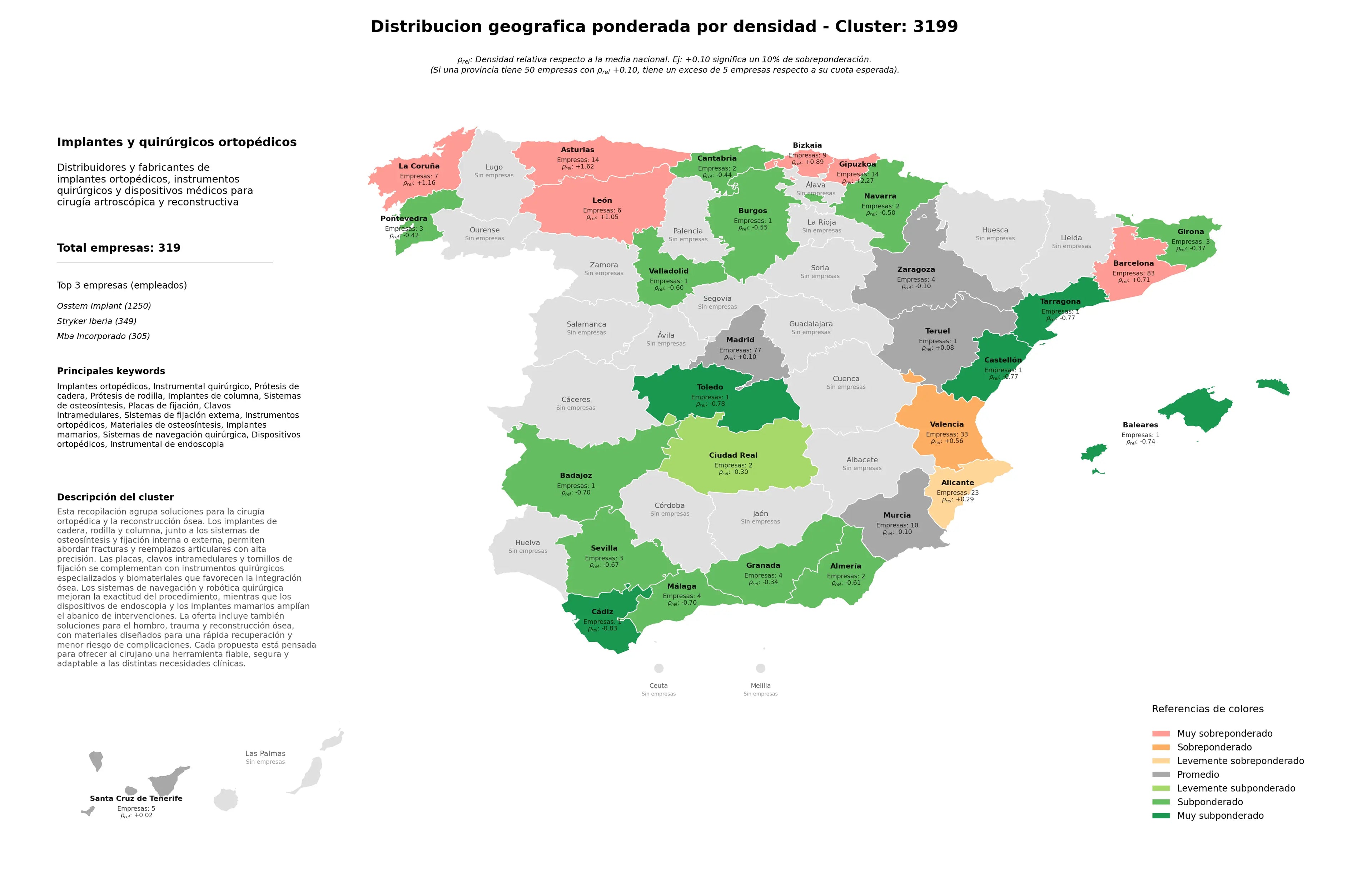 ponderación por provincias prótesis de cadera, sistemas de osteosíntesis, materiales de osteosíntesis