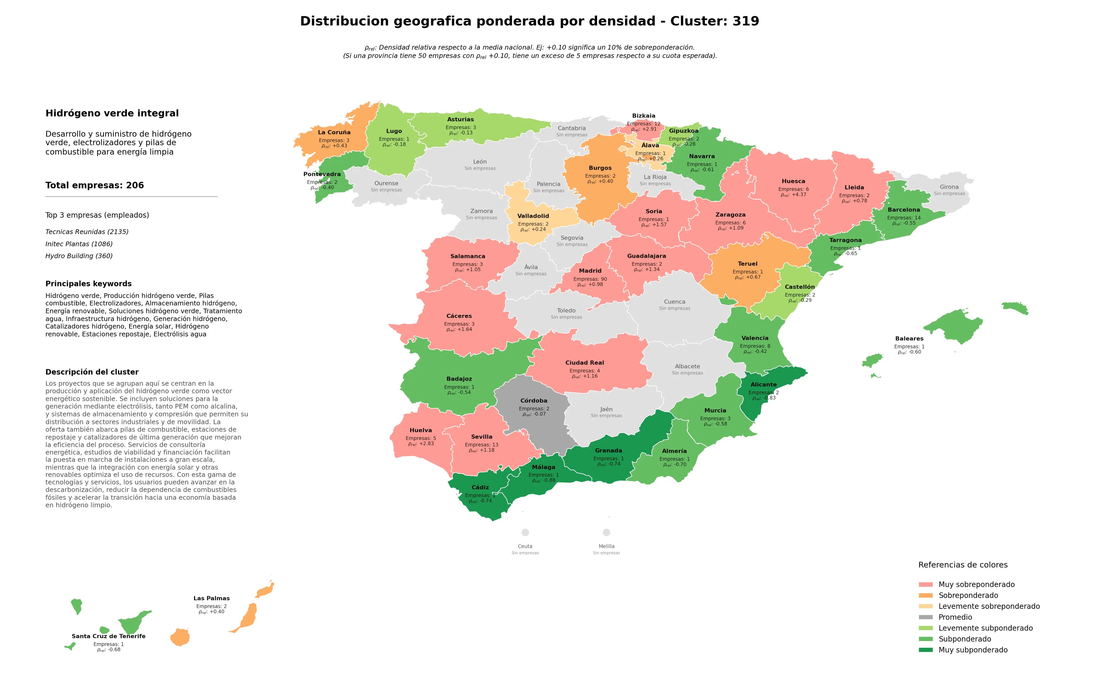 provincias con mayor oportunidad pilas combustible, electrolizadores, hidrógeno renovable