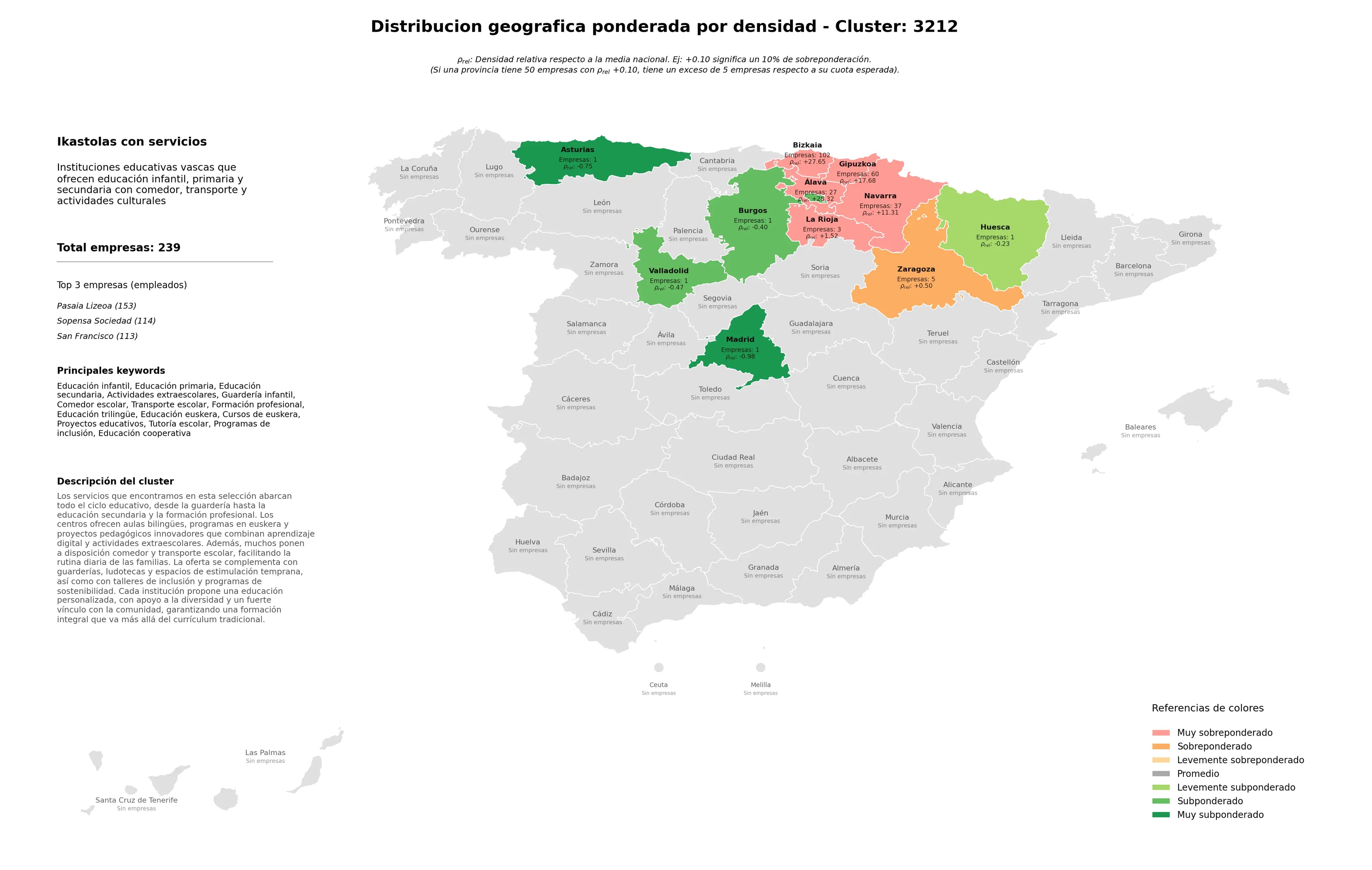 cobertura por regiones educación secundaria, educación trilingüe, cursos de euskera