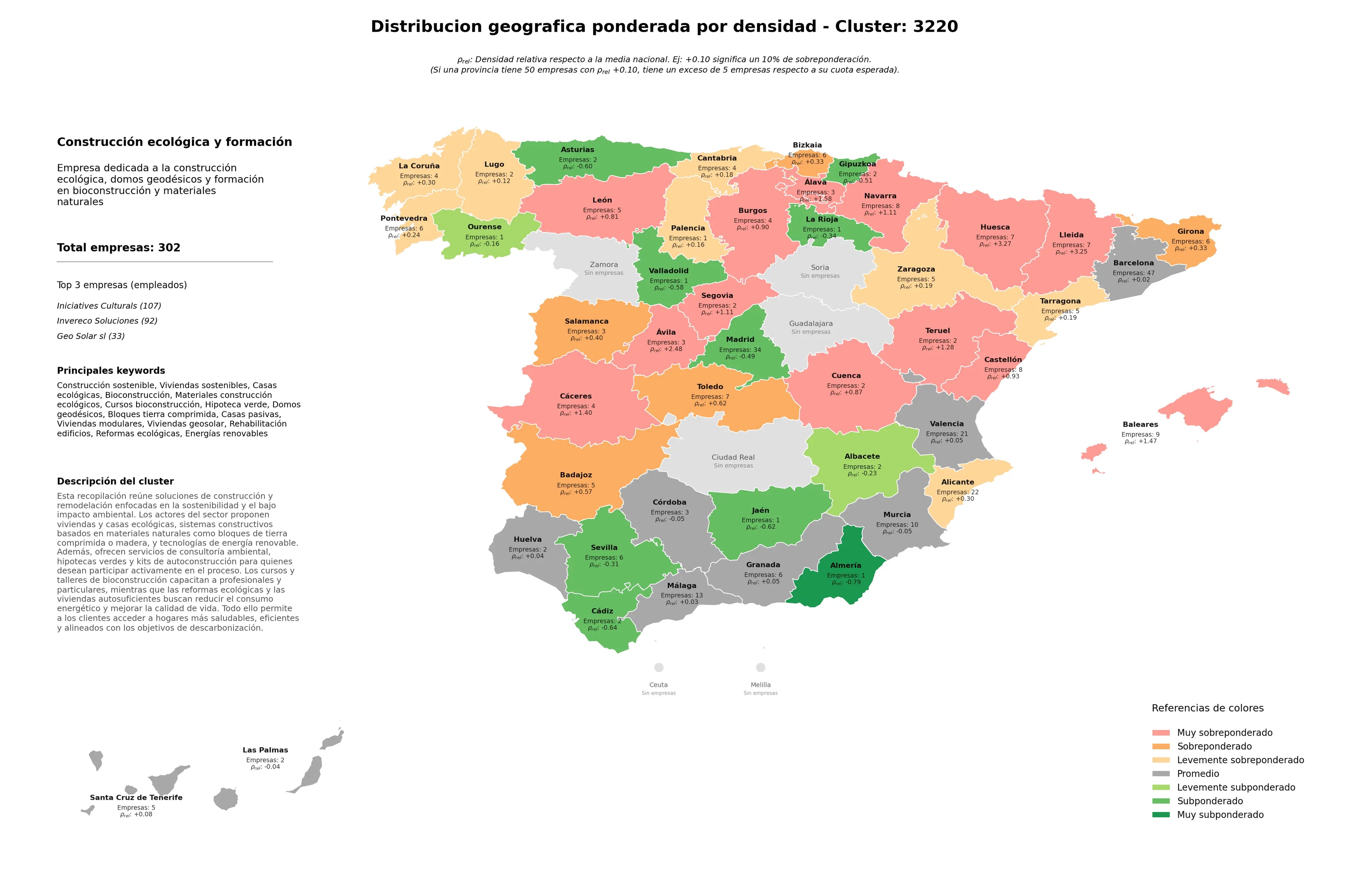 competencia provincial casas ecológicas, bloques tierra comprimida, domos geodésicos