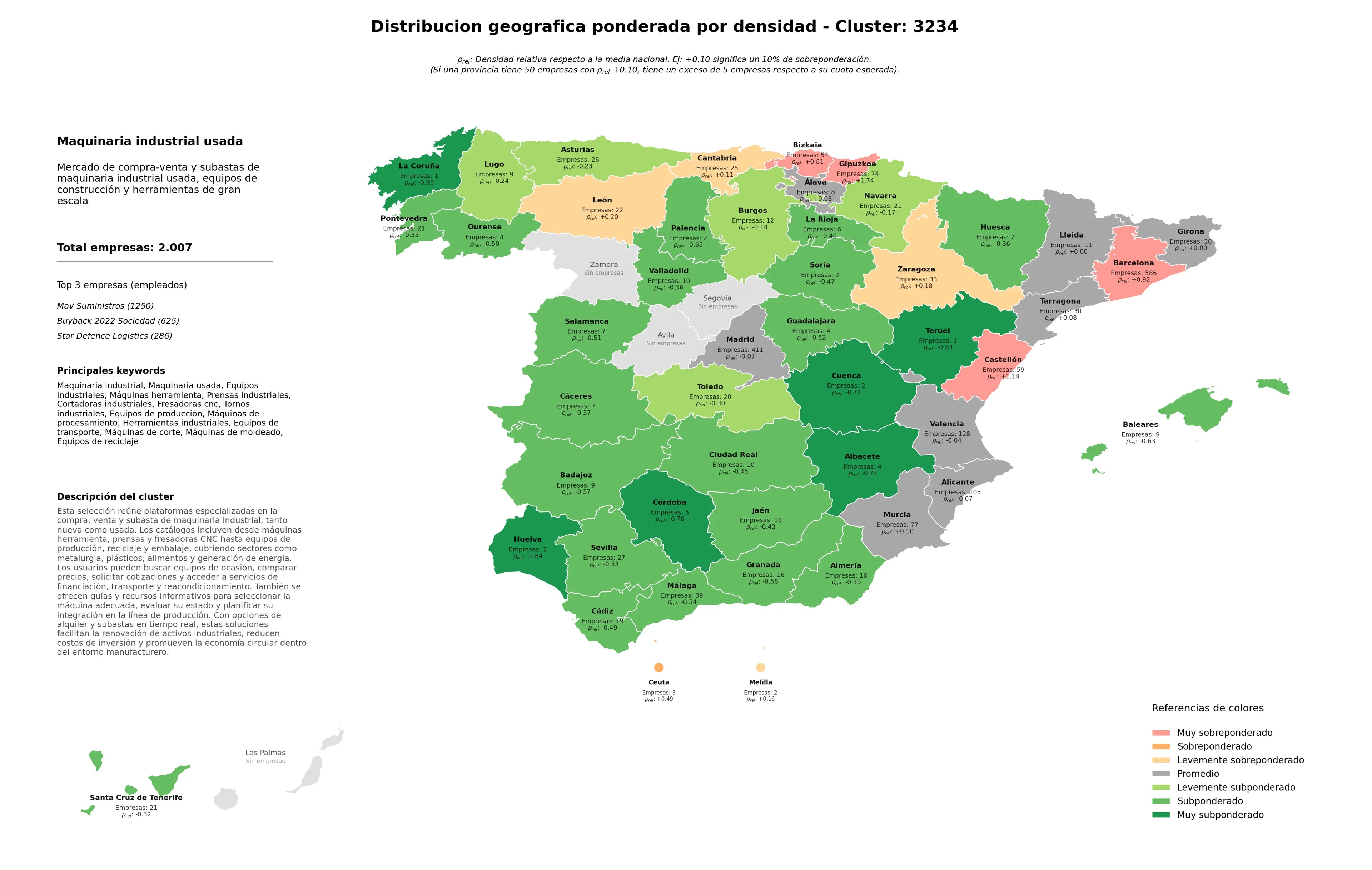 ponderación por provincias maquinaria usada, máquinas herramienta, máquinas de procesamiento