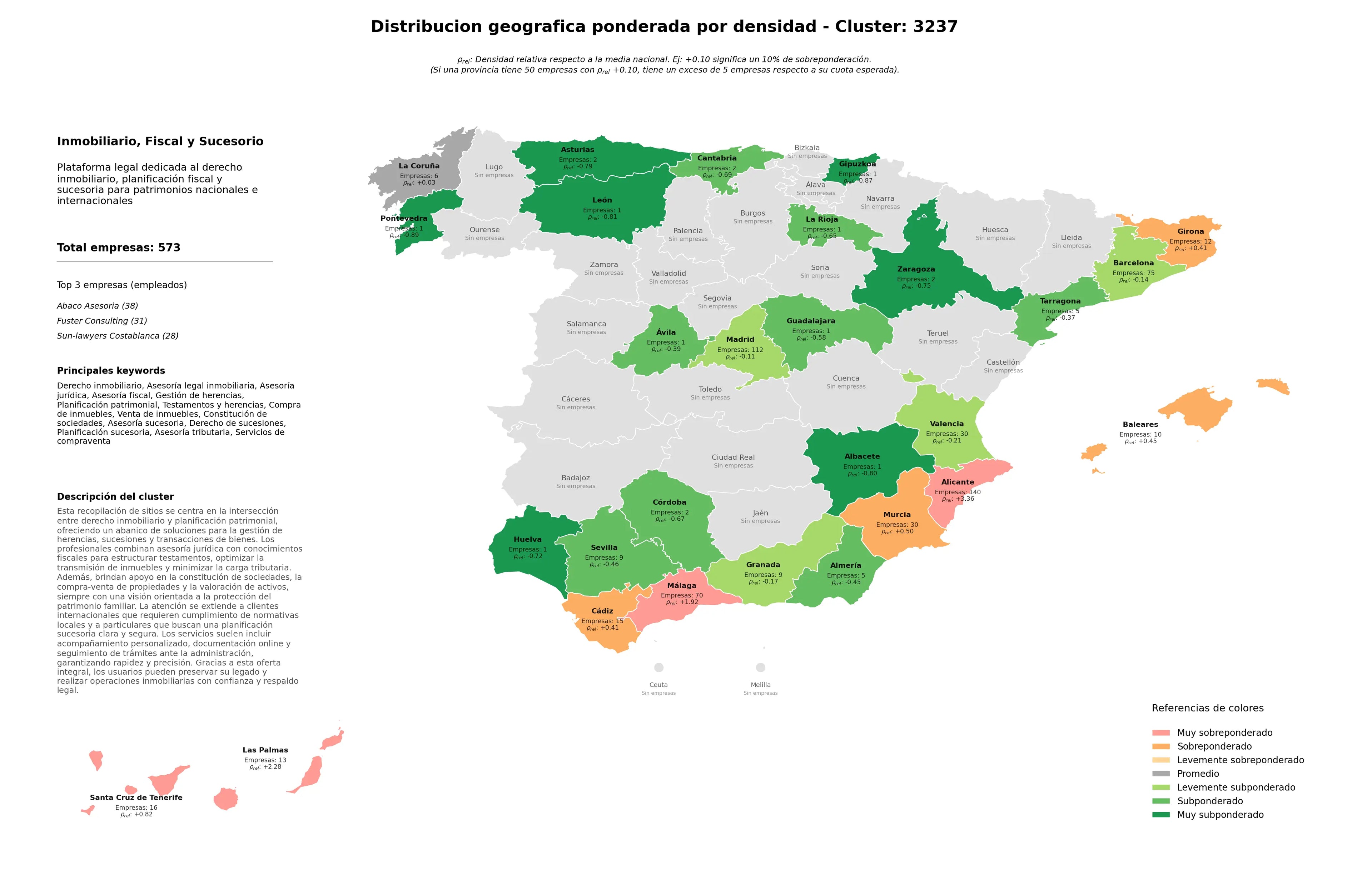 provincias mas competidas asesoría jurídica, planificación sucesoria, derecho de sucesiones