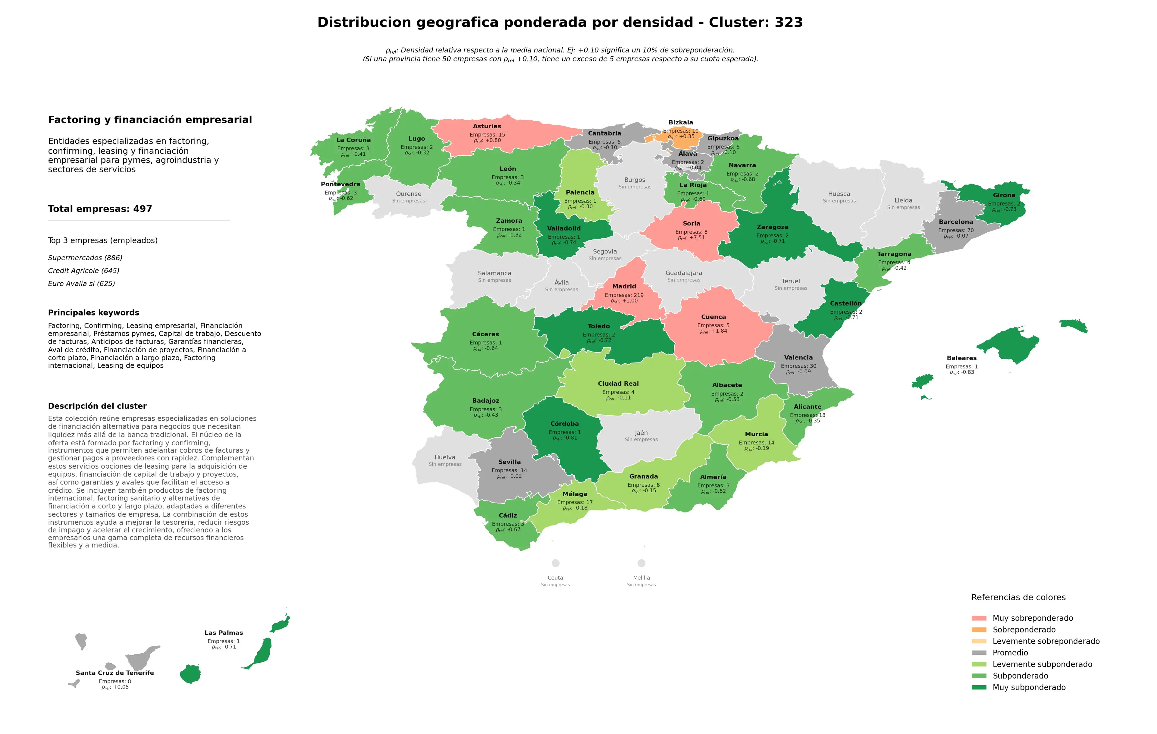 distribución geográfica factoring, garantías financieras, financiación empresarial