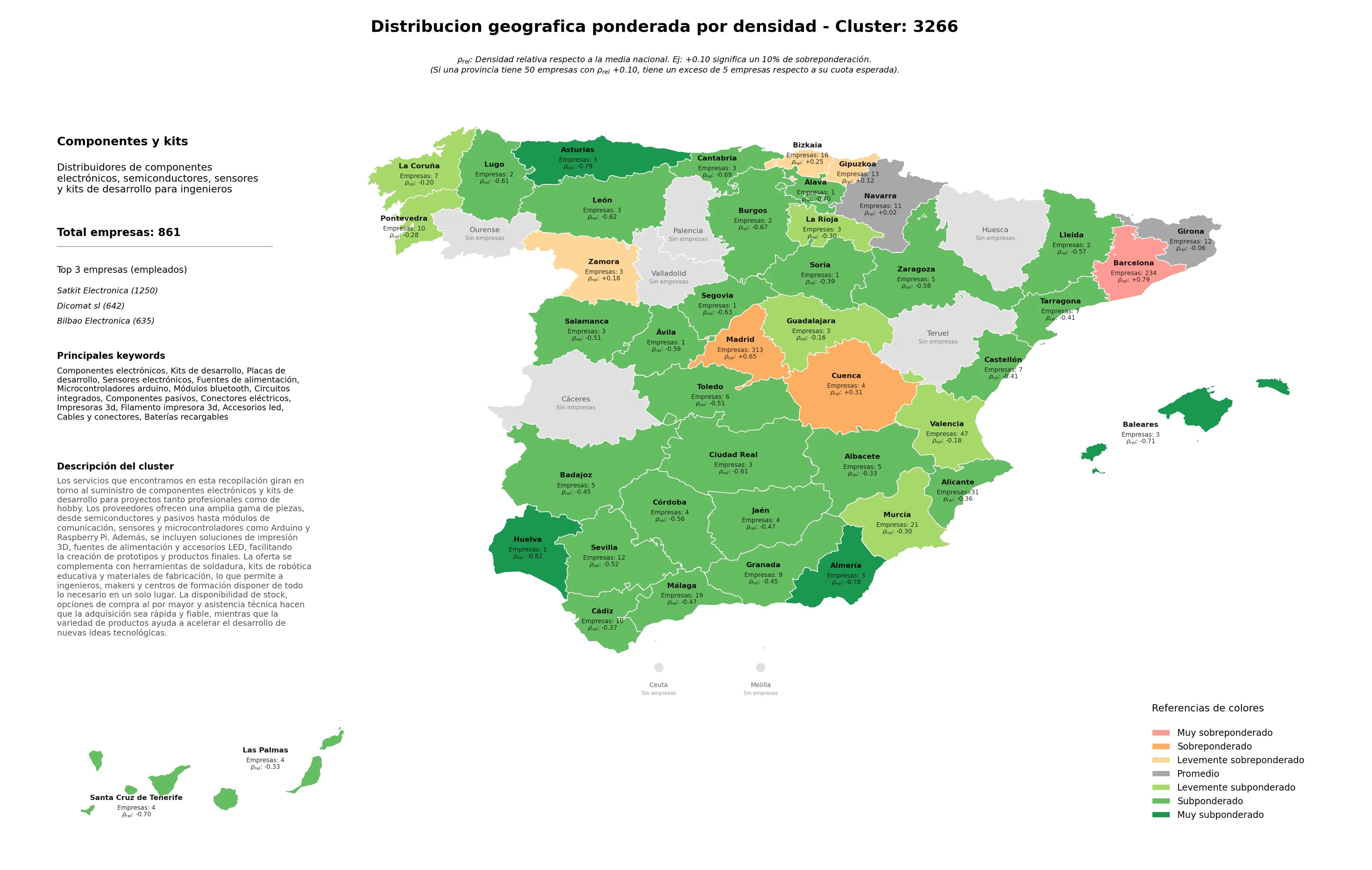 distribución geográfica componentes electrónicos, conectores eléctricos, circuitos integrados