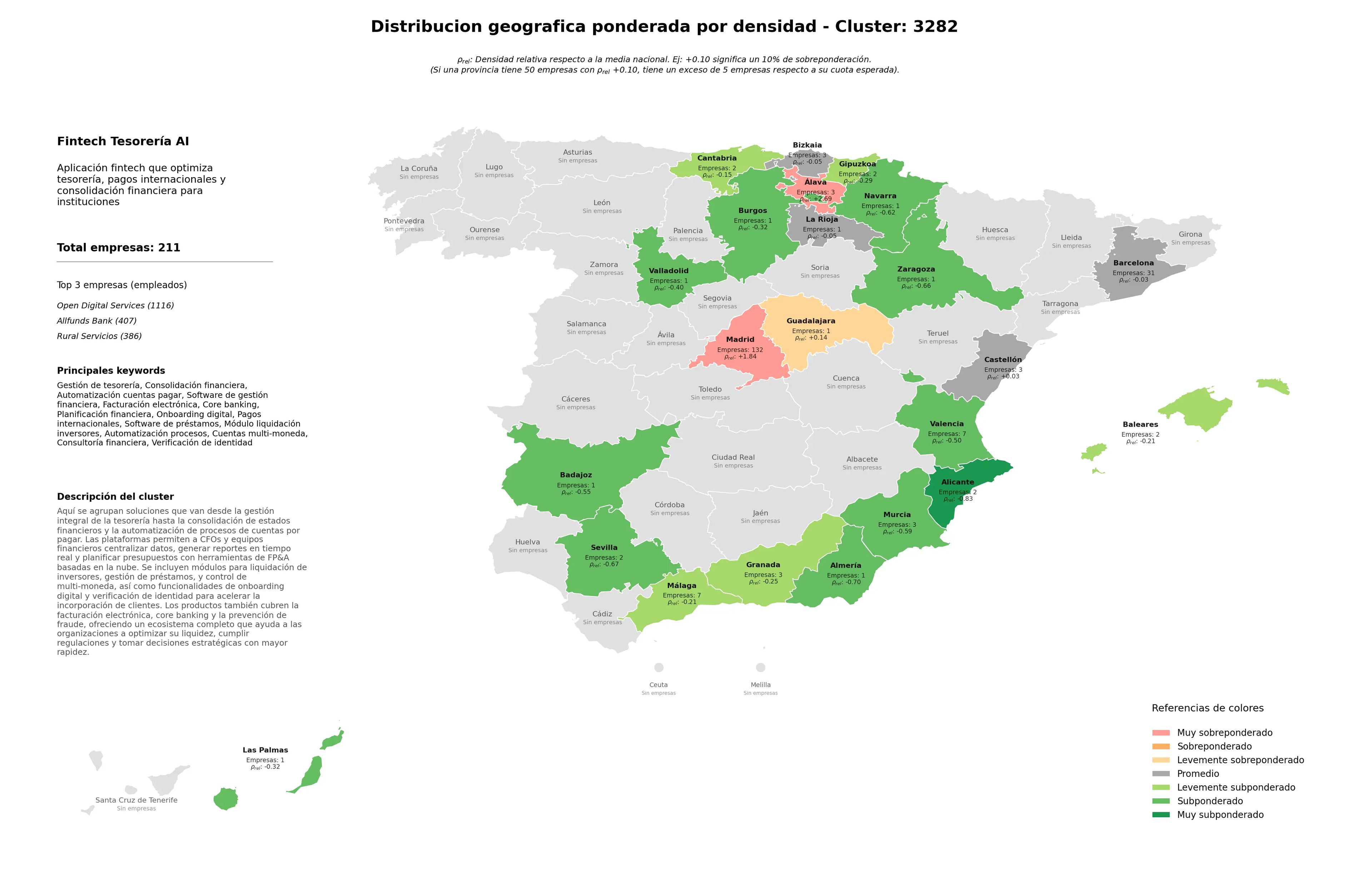 provincias con mayor oportunidad consolidación financiera, core banking, software de préstamos