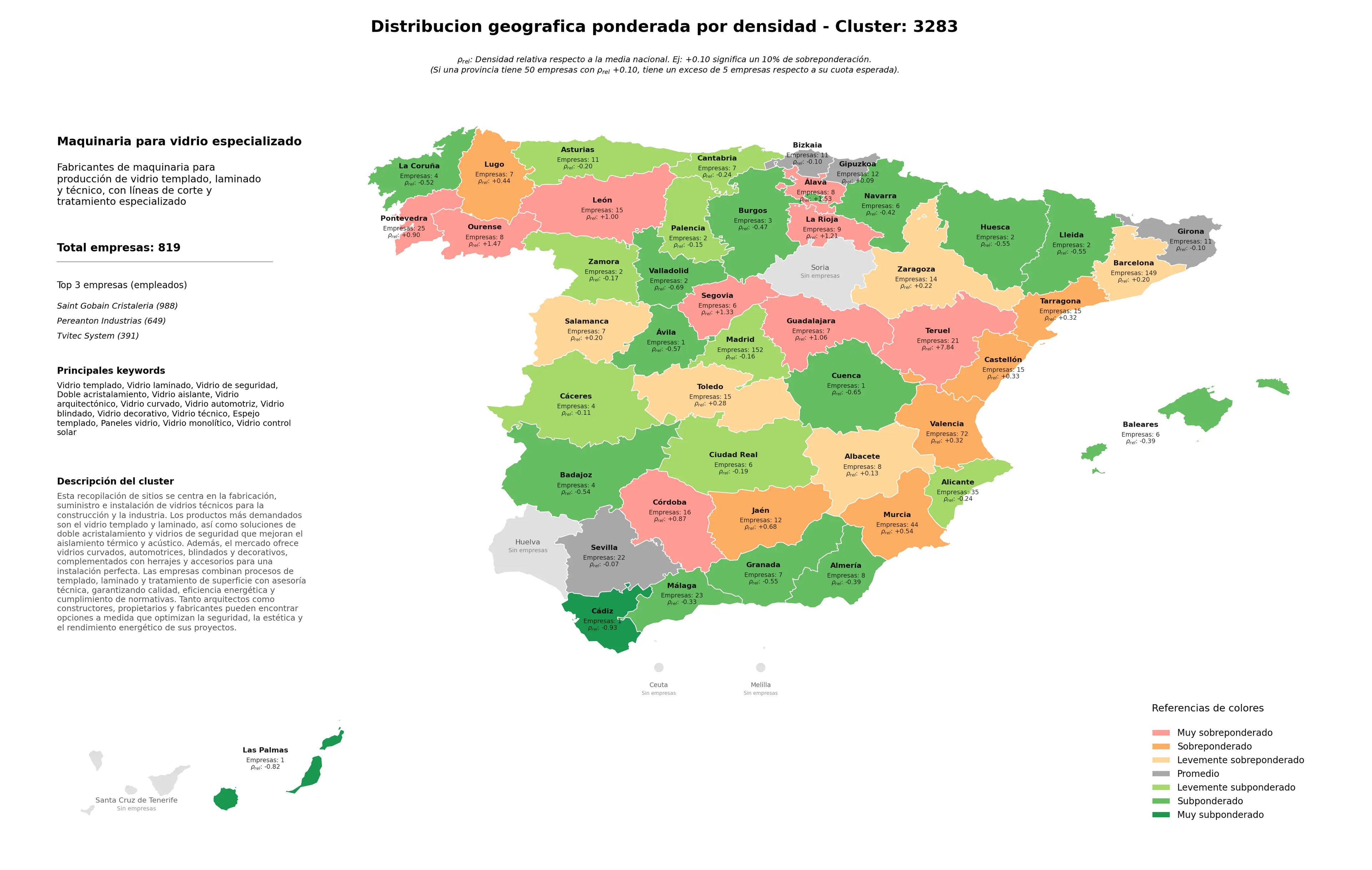 ponderación por provincias vidrio de seguridad, vidrio técnico, paneles vidrio