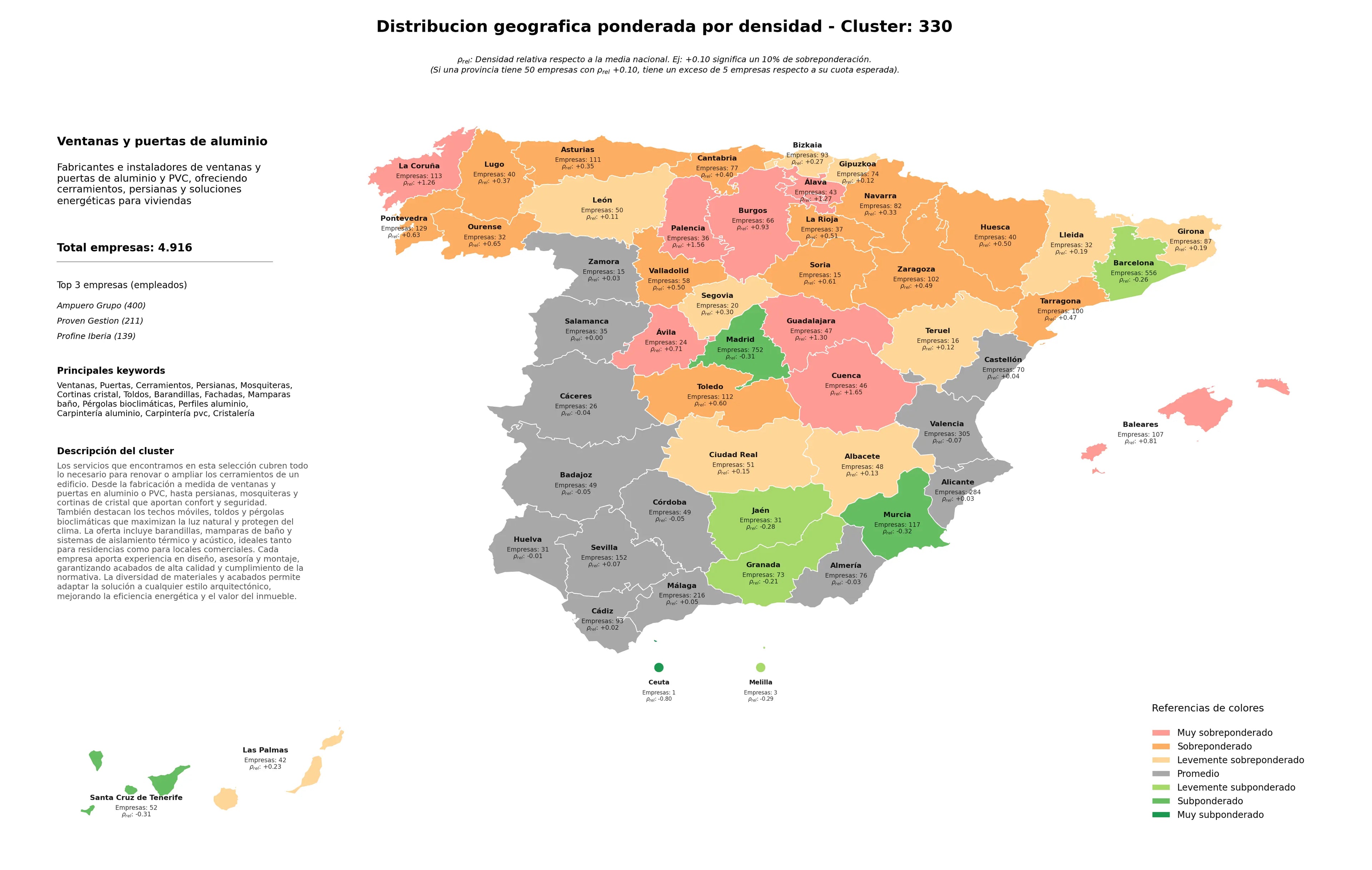 provincias con mayor oportunidad cerramientos, perfiles aluminio, cortinas cristal