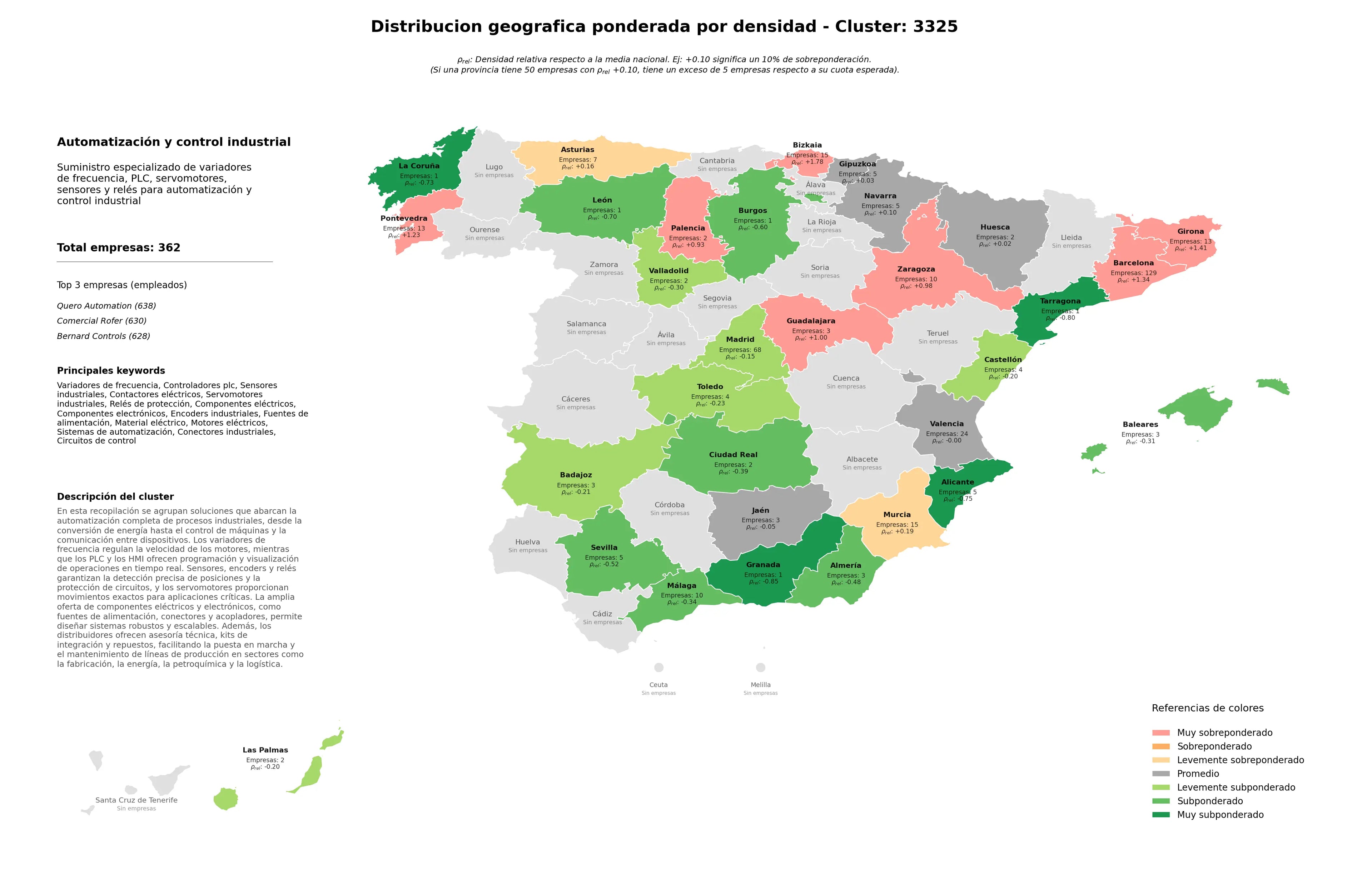 provincias con mayor oportunidad sensores industriales, sistemas de automatización, componentes electrónicos