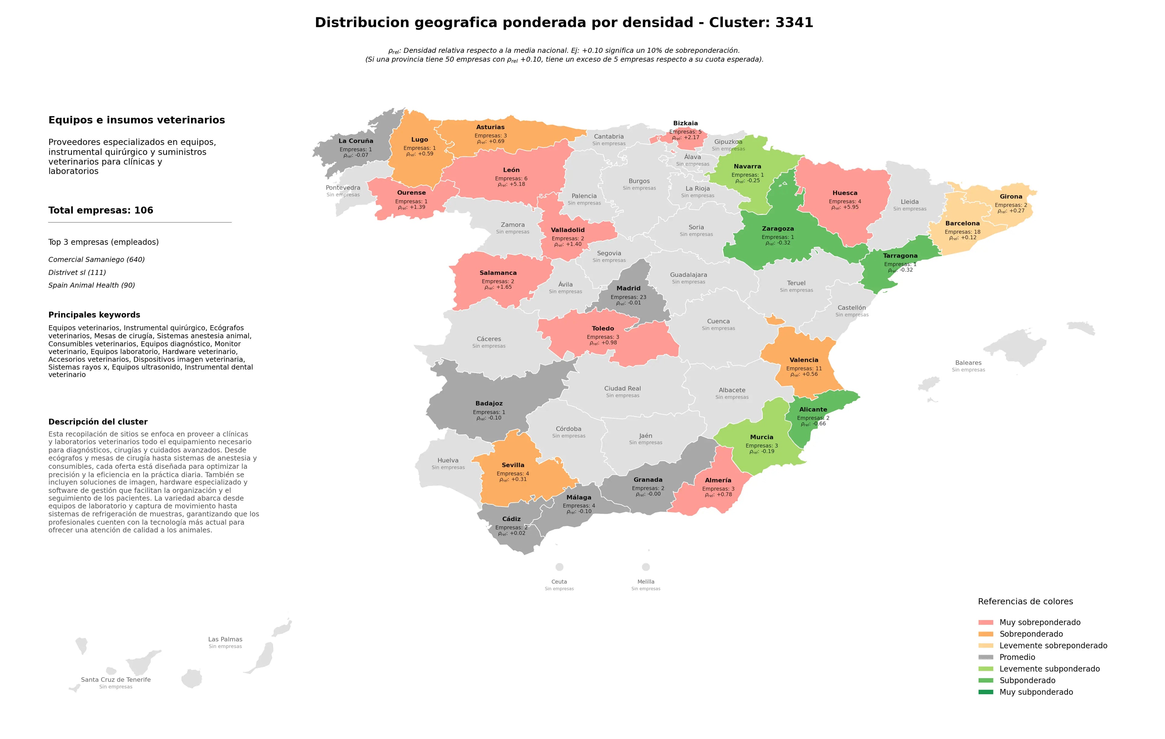 ponderación por provincias ecógrafos veterinarios, equipos laboratorio, equipos ultrasonido
