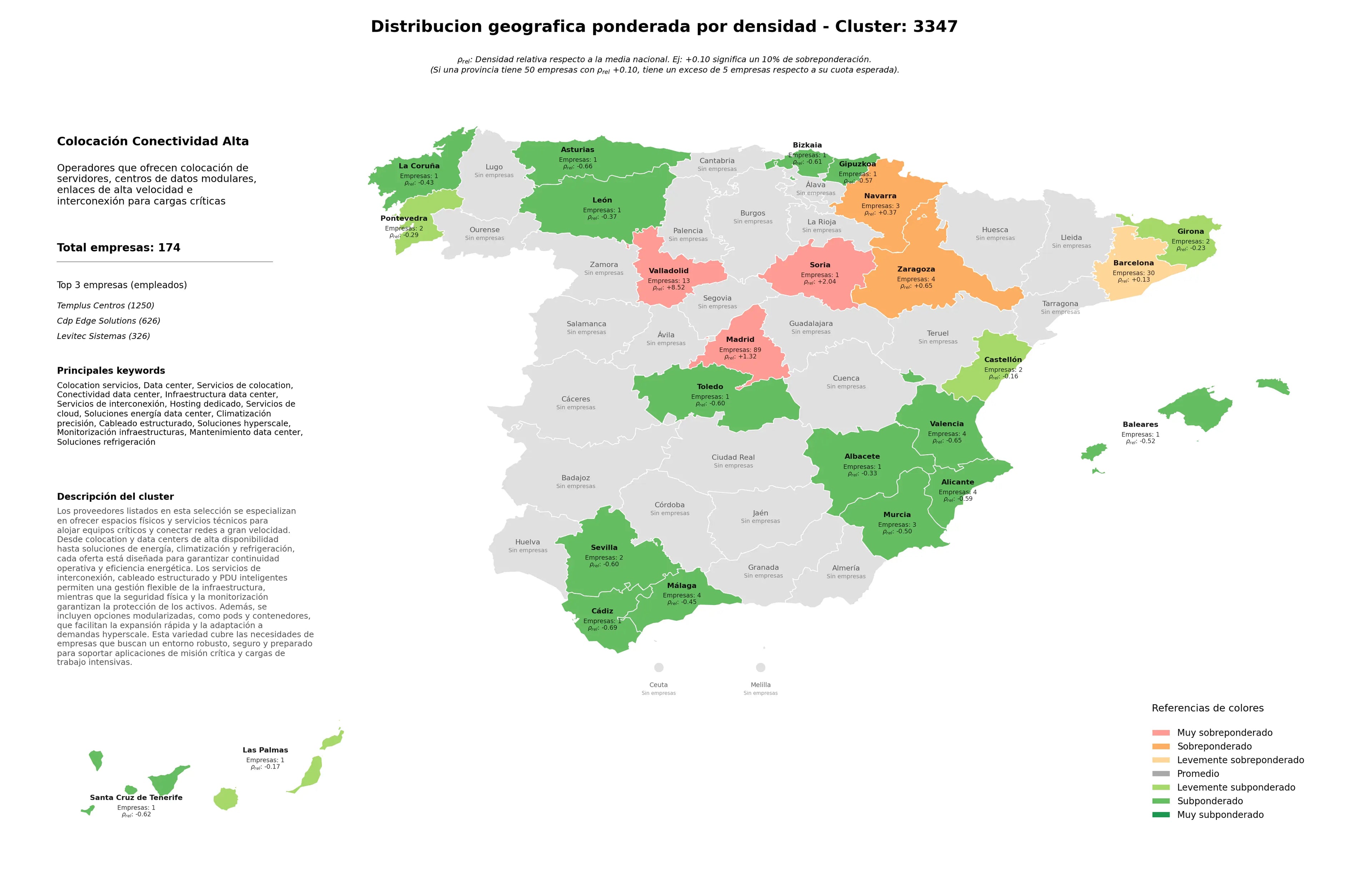 provincias menos competidas servicios de colocation, mantenimiento data center, servicios de cloud