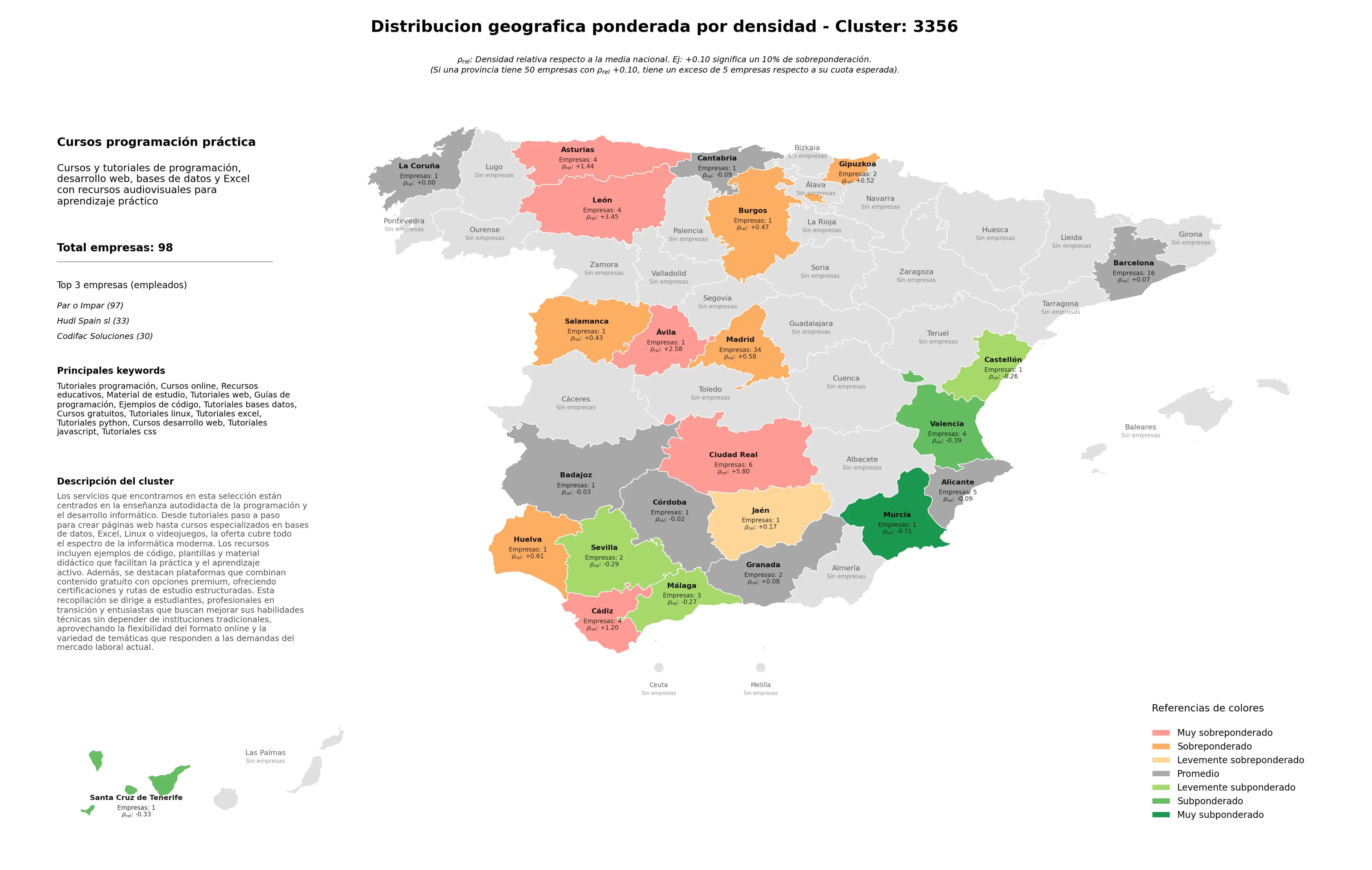 provincias menos competidas recursos educativos, cursos desarrollo web, tutoriales JavaScript