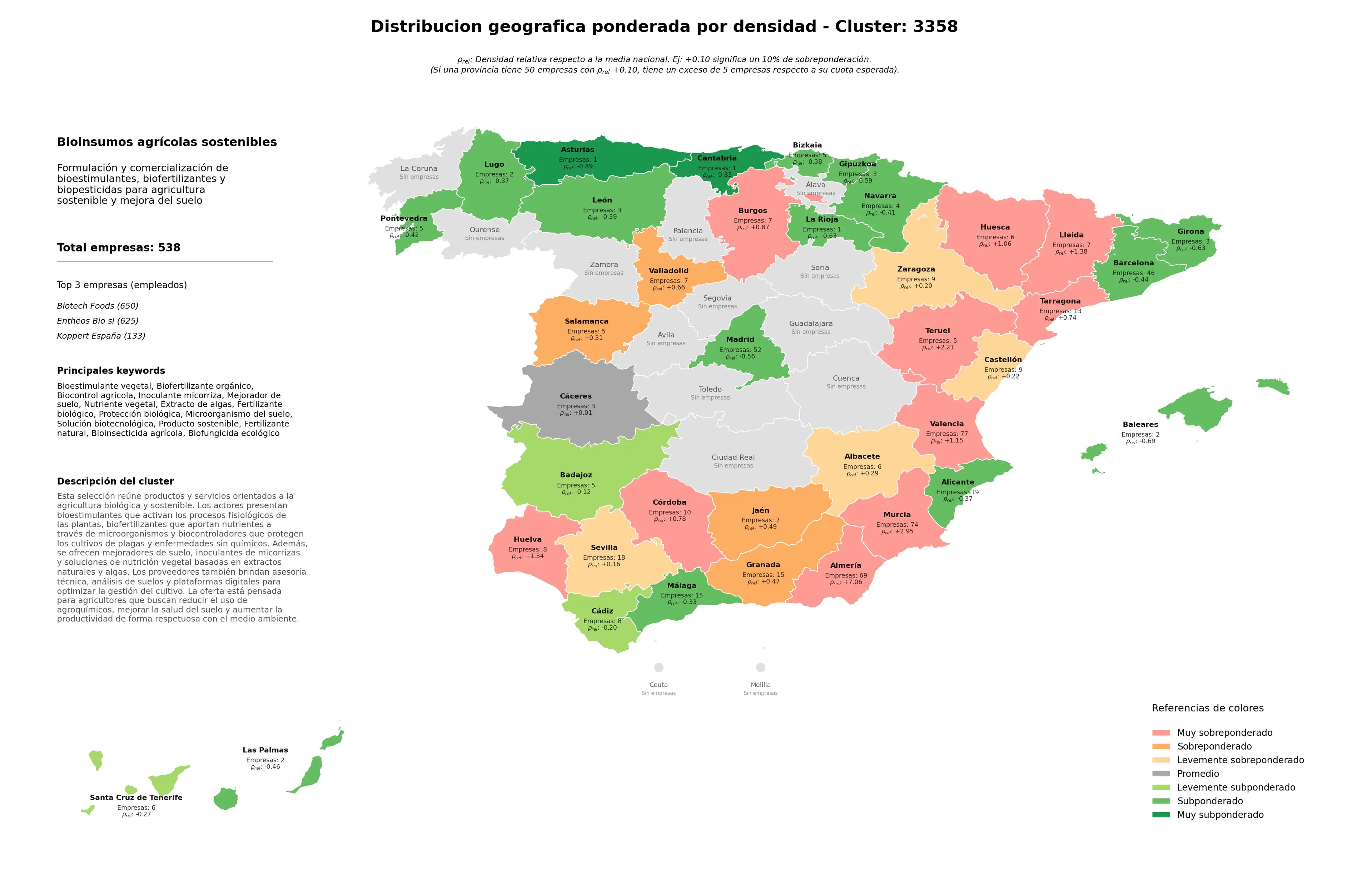 ponderación por provincias bioestimulante vegetal, fertilizante natural, inoculante micorriza