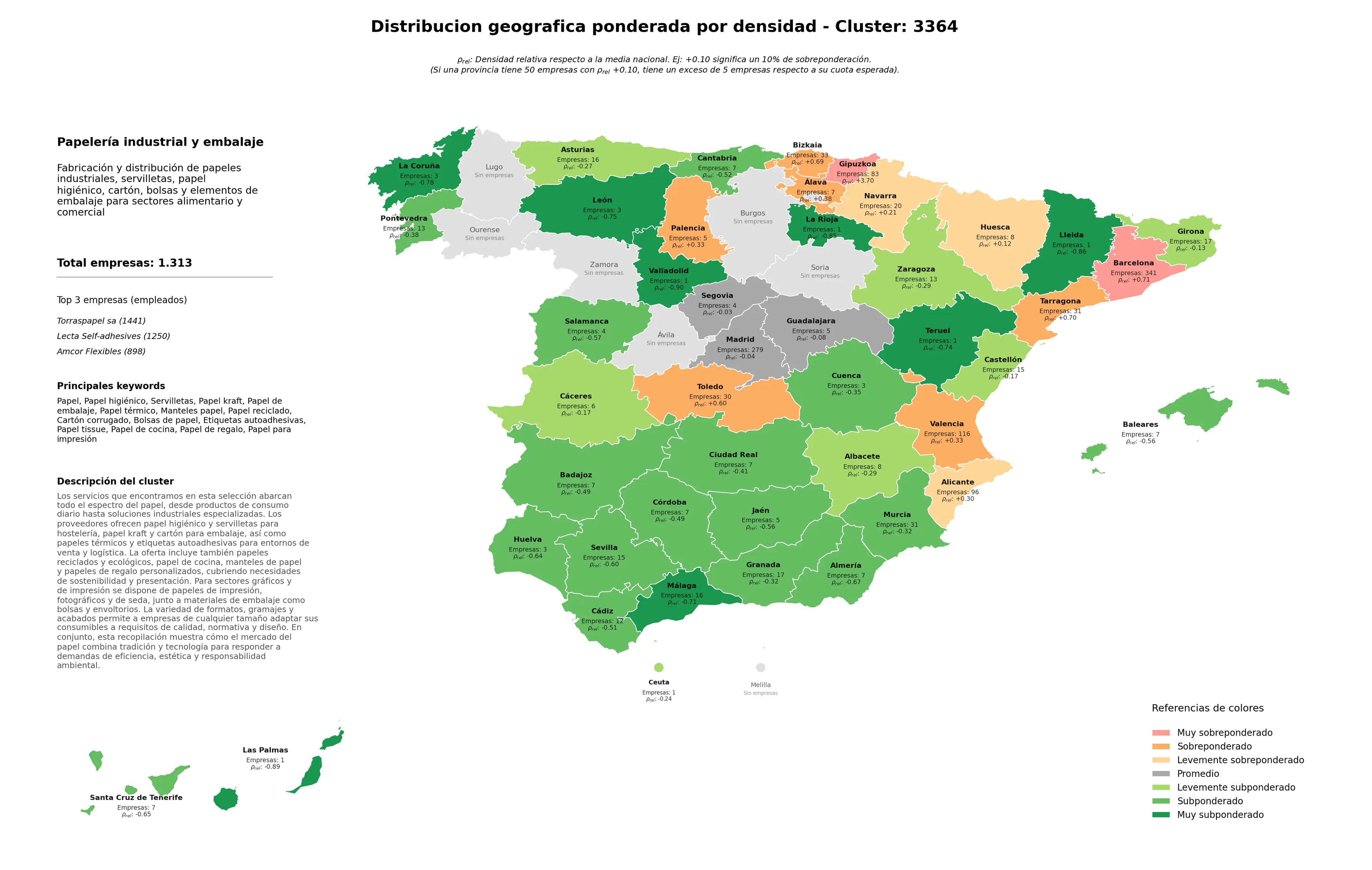 provincias mas competidas servilletas, papel reciclado, manteles papel