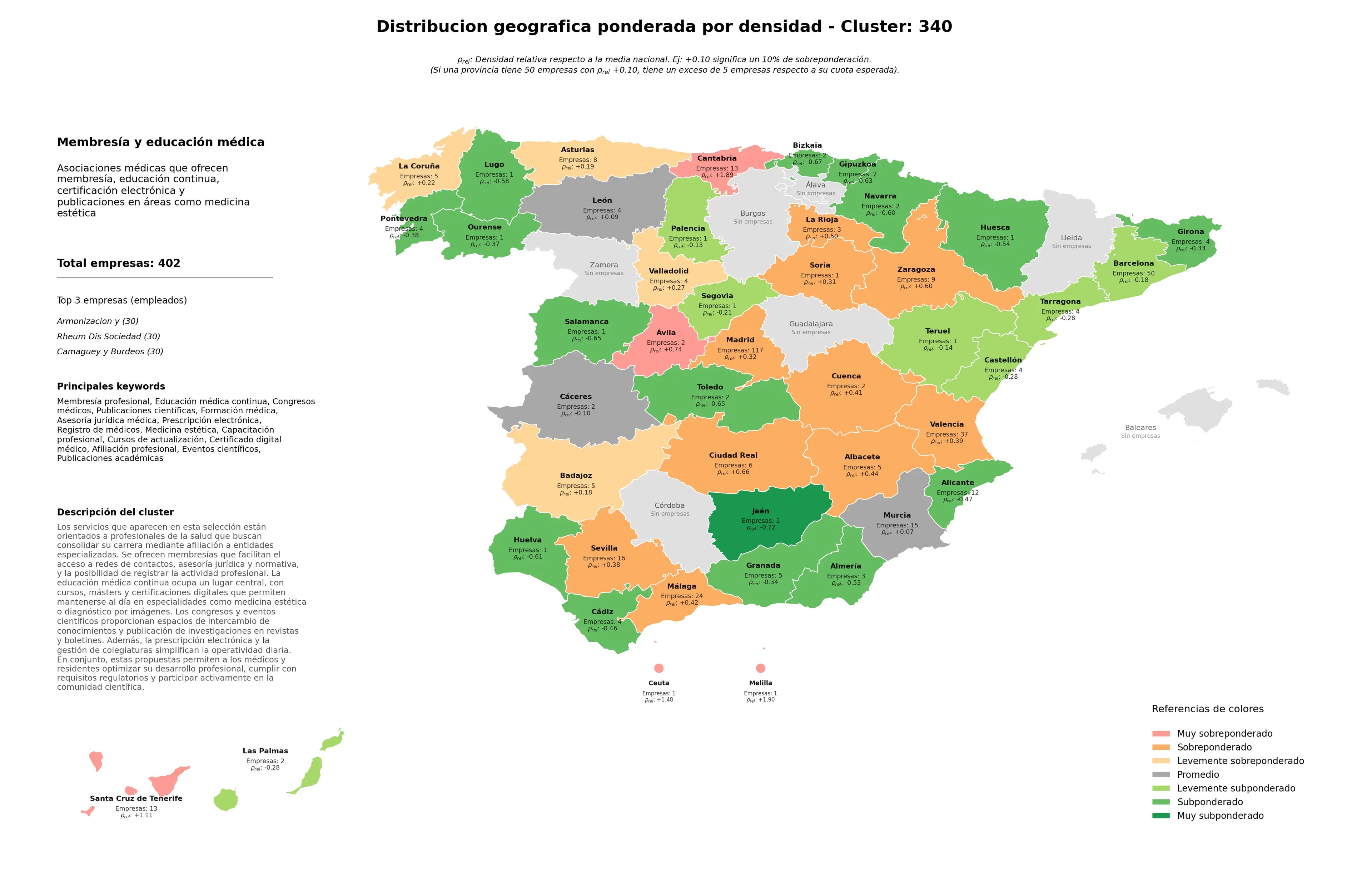 distribución geográfica congresos médicos, asesoría jurídica médica, afiliación profesional