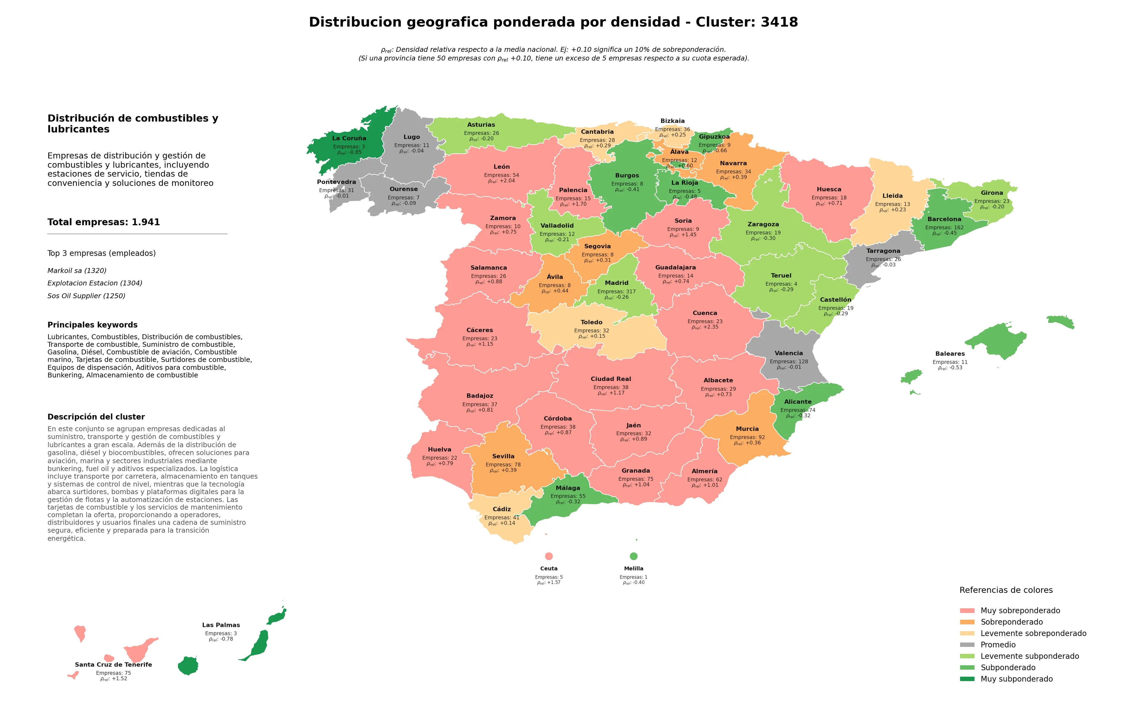 competencia por provincias lubricantes, aditivos para combustible, diésel