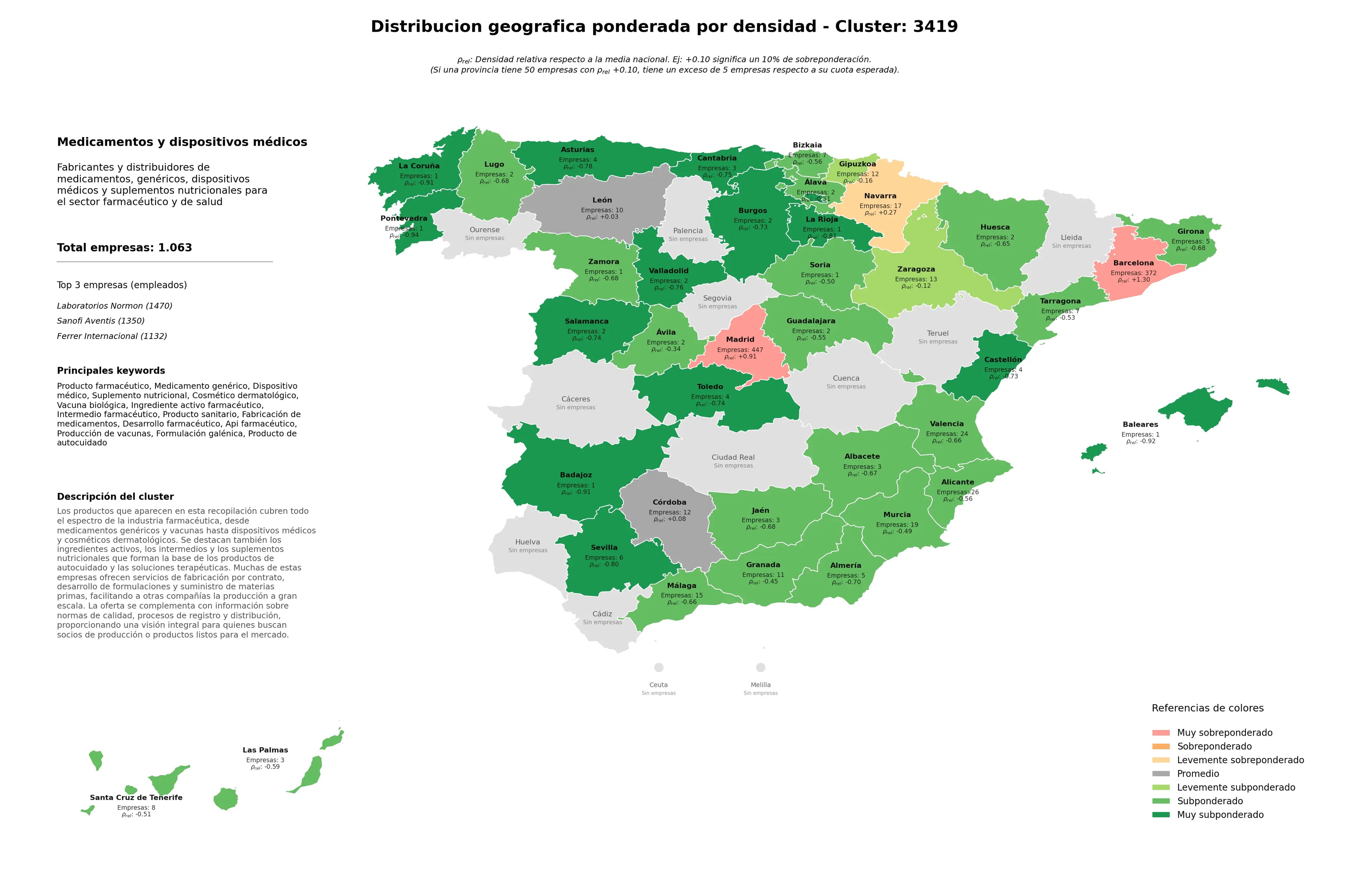 saturacion provincias dispositivo médico, suplemento nutricional, producción de vacunas