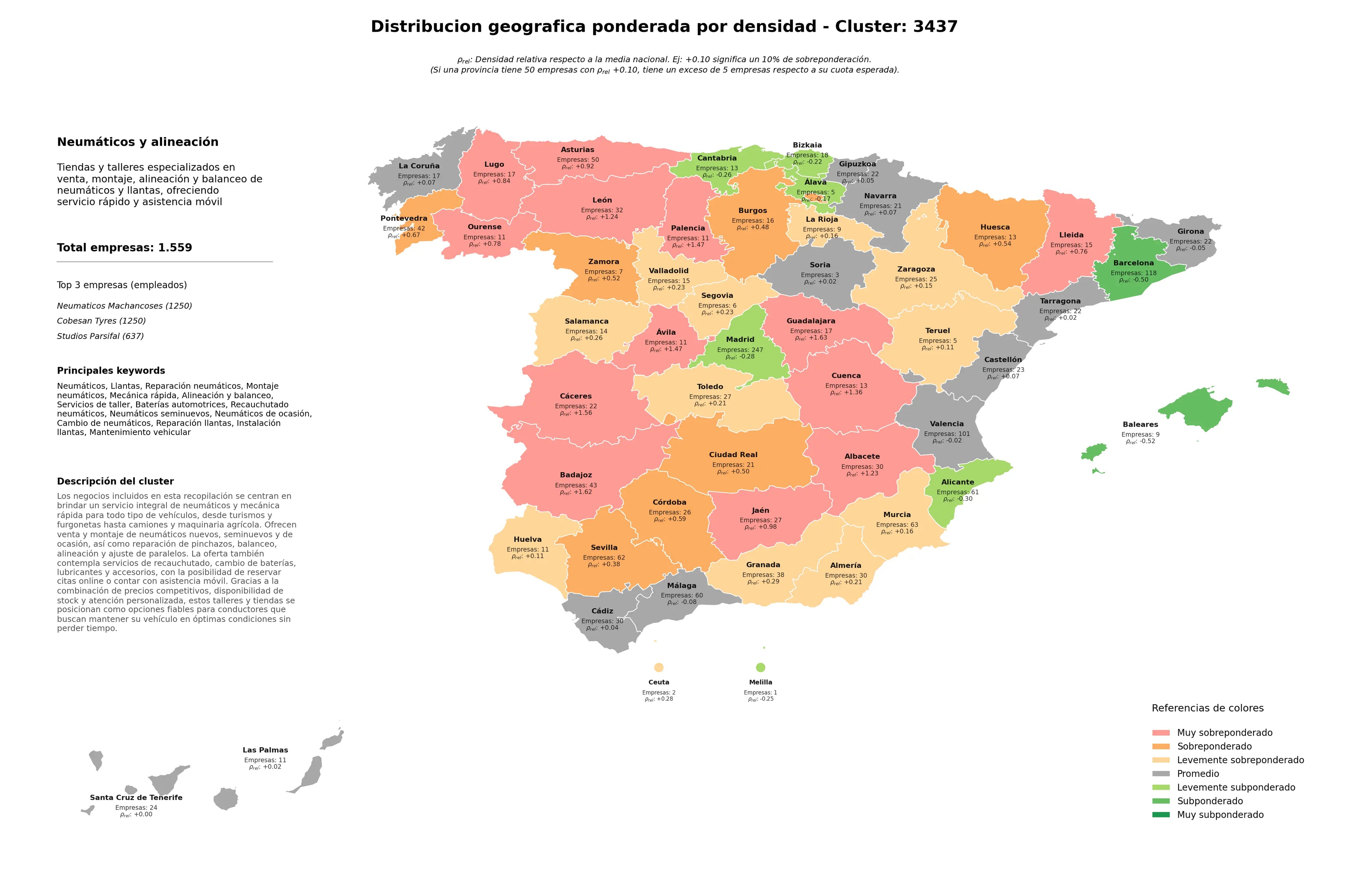 competencia por region neumáticos, neumáticos de ocasión, mecánica rápida