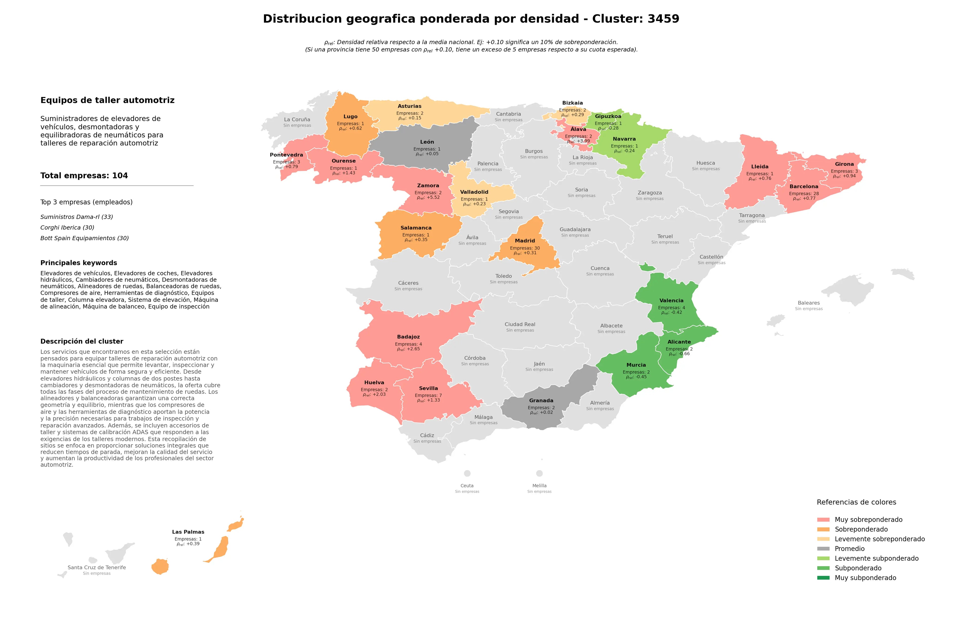 distribución geográfica elevadores de vehículos, desmontadoras de neumáticos, alineadores de ruedas
