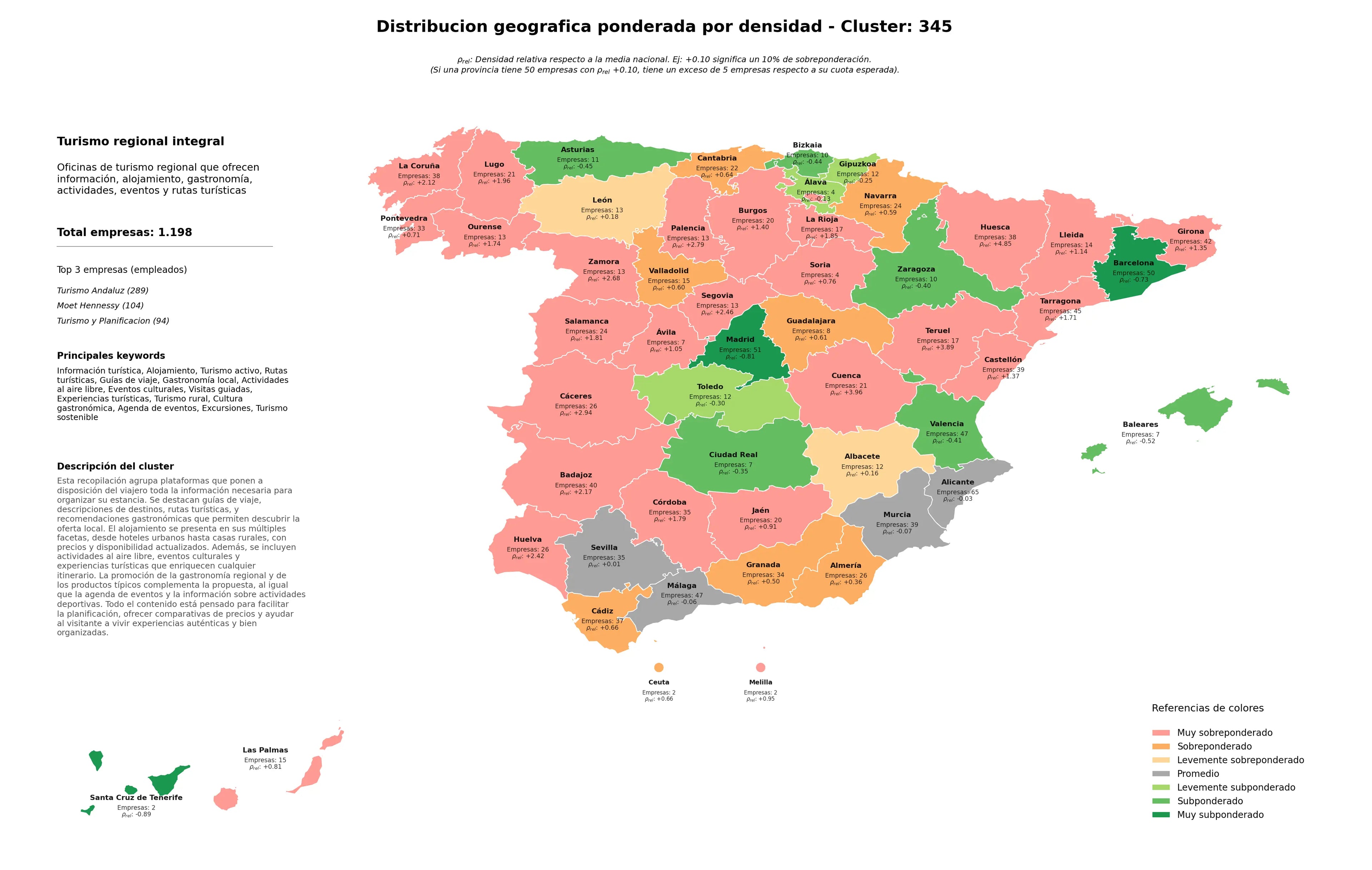 provincias con mayor oportunidad alojamiento, experiencias turísticas, actividades al aire libre