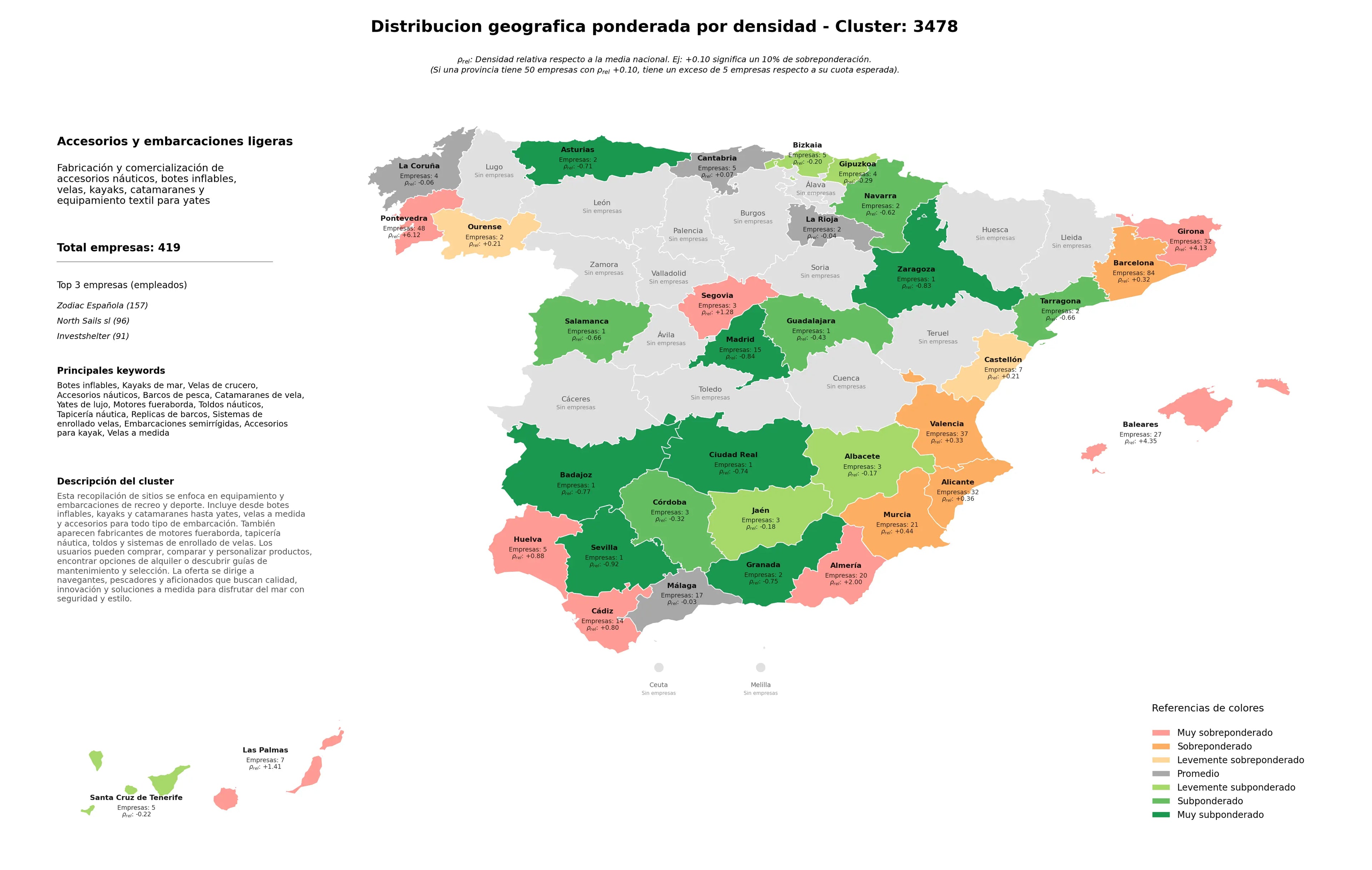 ponderación por provincias velas de crucero, accesorios náuticos, motores fueraborda