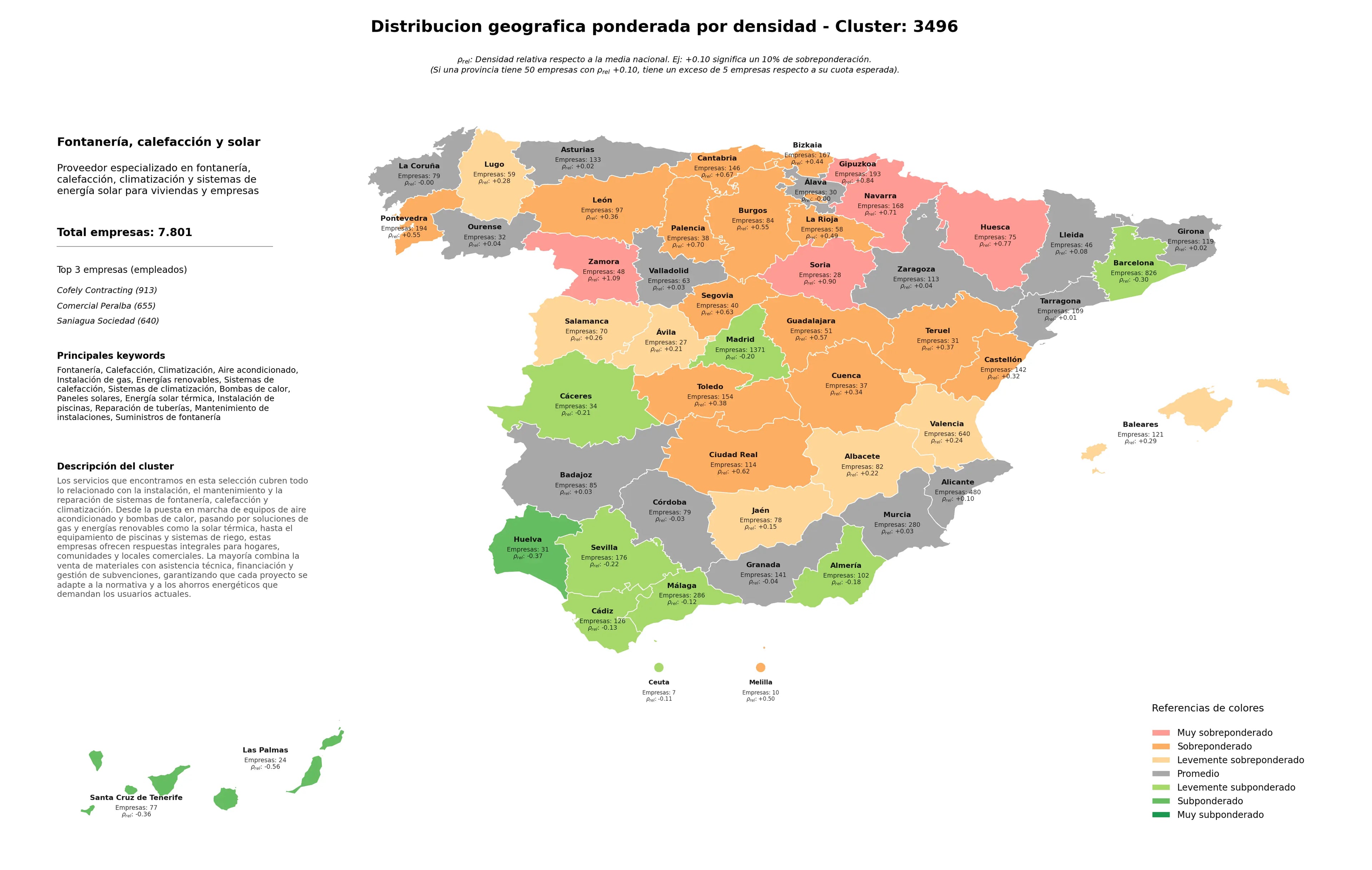 competencia provincial climatización, suministros de fontanería, energía solar térmica