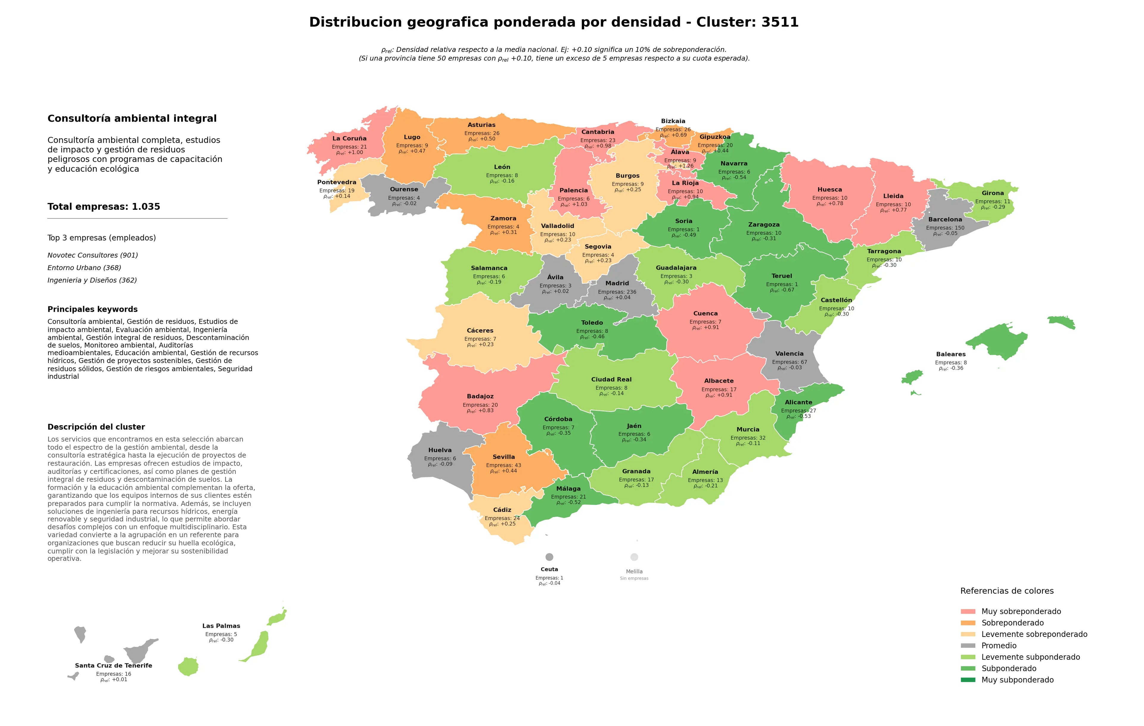 competencia provincial estudios de impacto ambiental, monitoreo ambiental, gestión de residuos sólidos