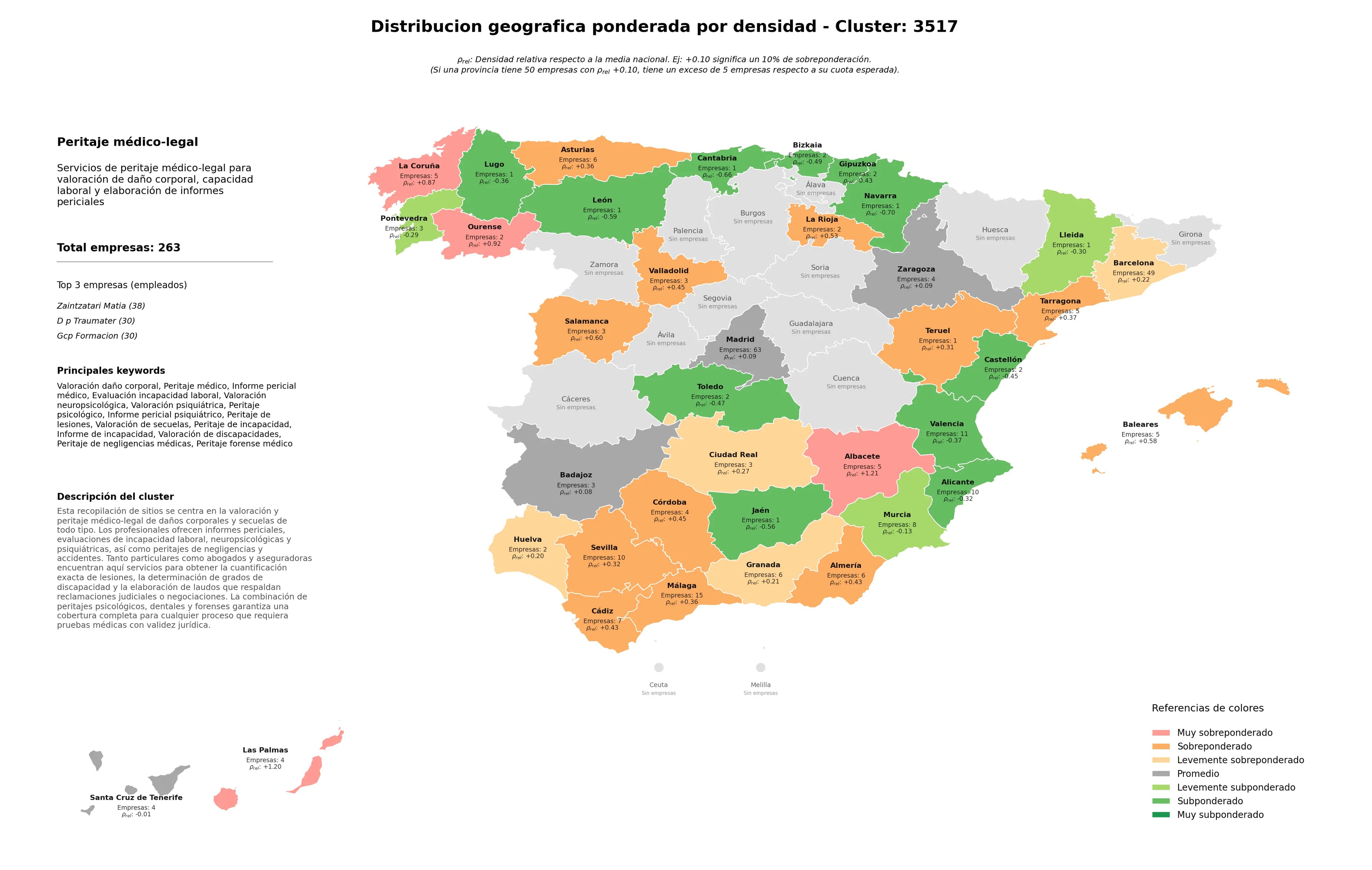 competencia por provincias valoración daño corporal, peritaje de incapacidad, valoración de discapacidades
