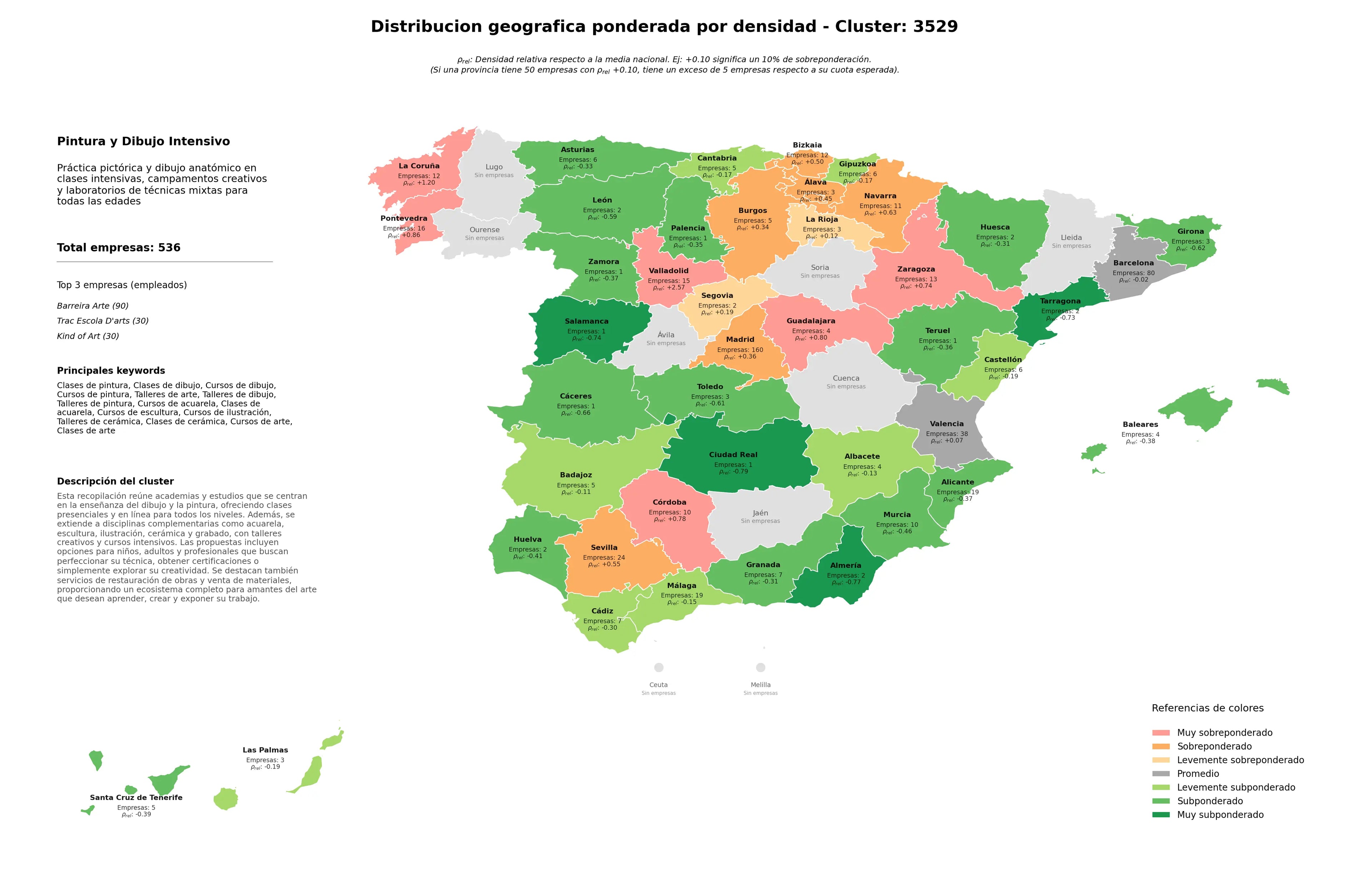 competencia provincial clases de dibujo, cursos de arte, clases de arte