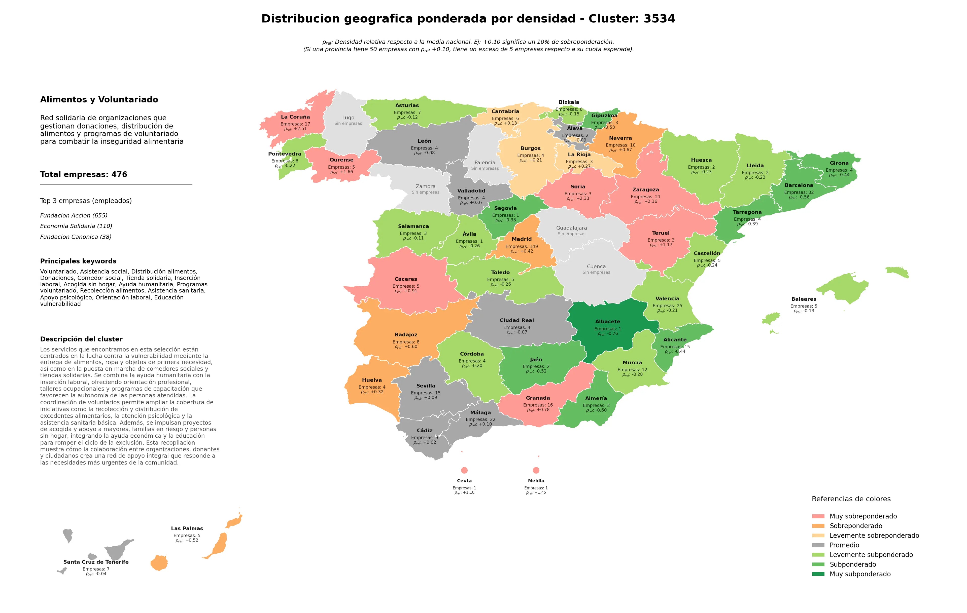 provincias menos competidas asistencia social, inserción laboral, apoyo psicológico
