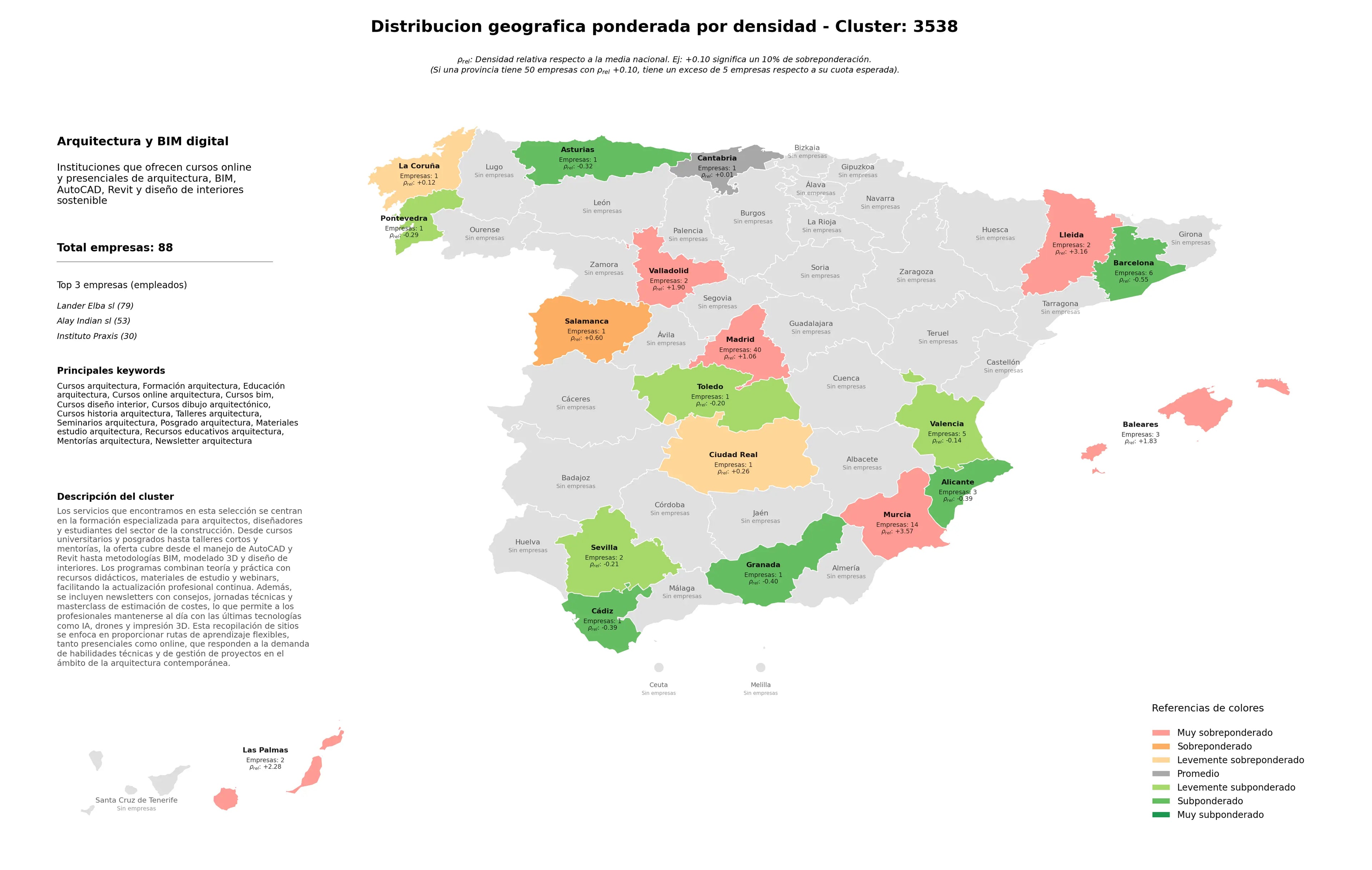 provincias menos competidas educación arquitectura, cursos BIM, cursos diseño interior