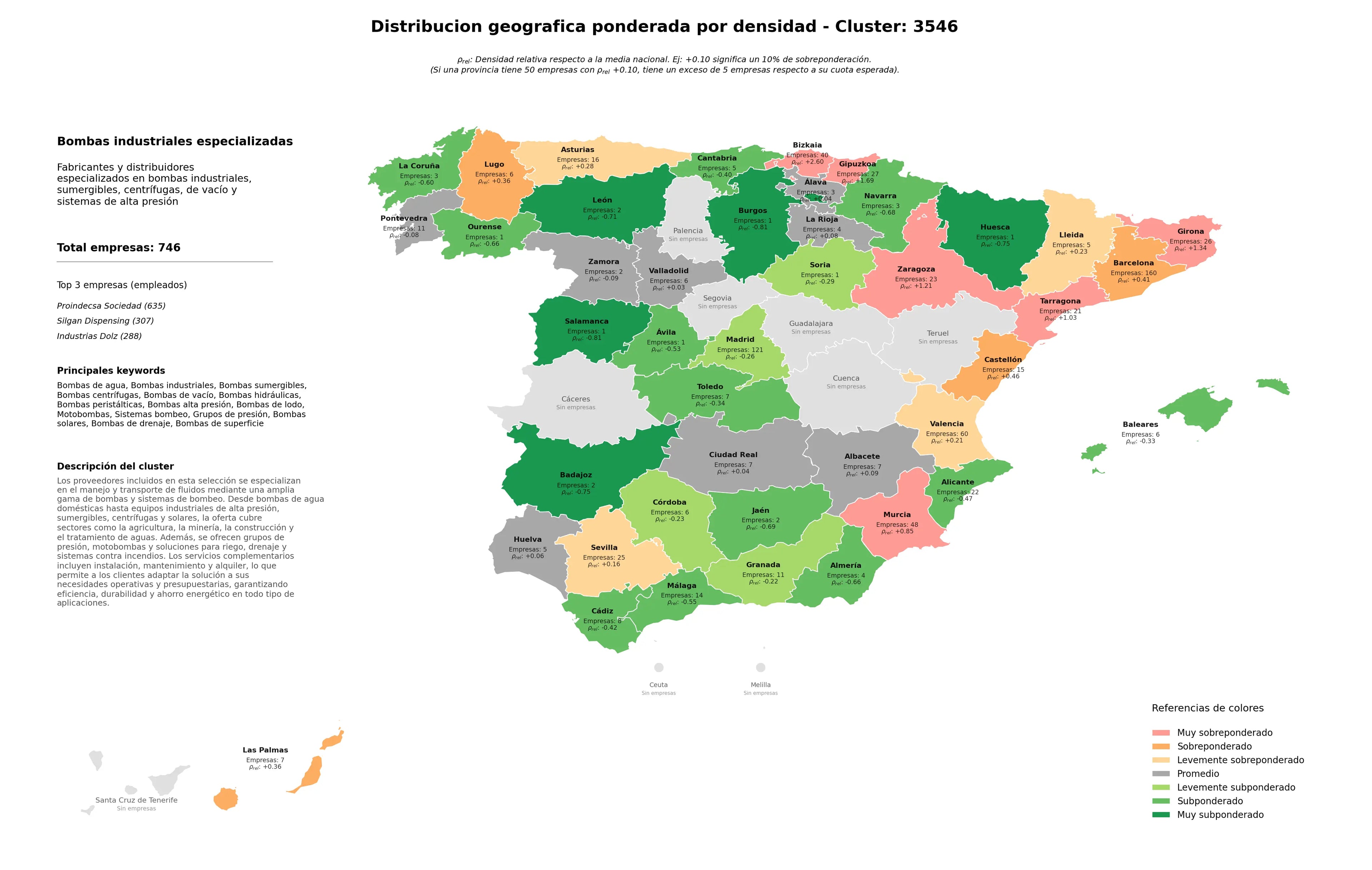 provincias con mayor oportunidad bombas industriales, bombas de vacío, bombas de lodo