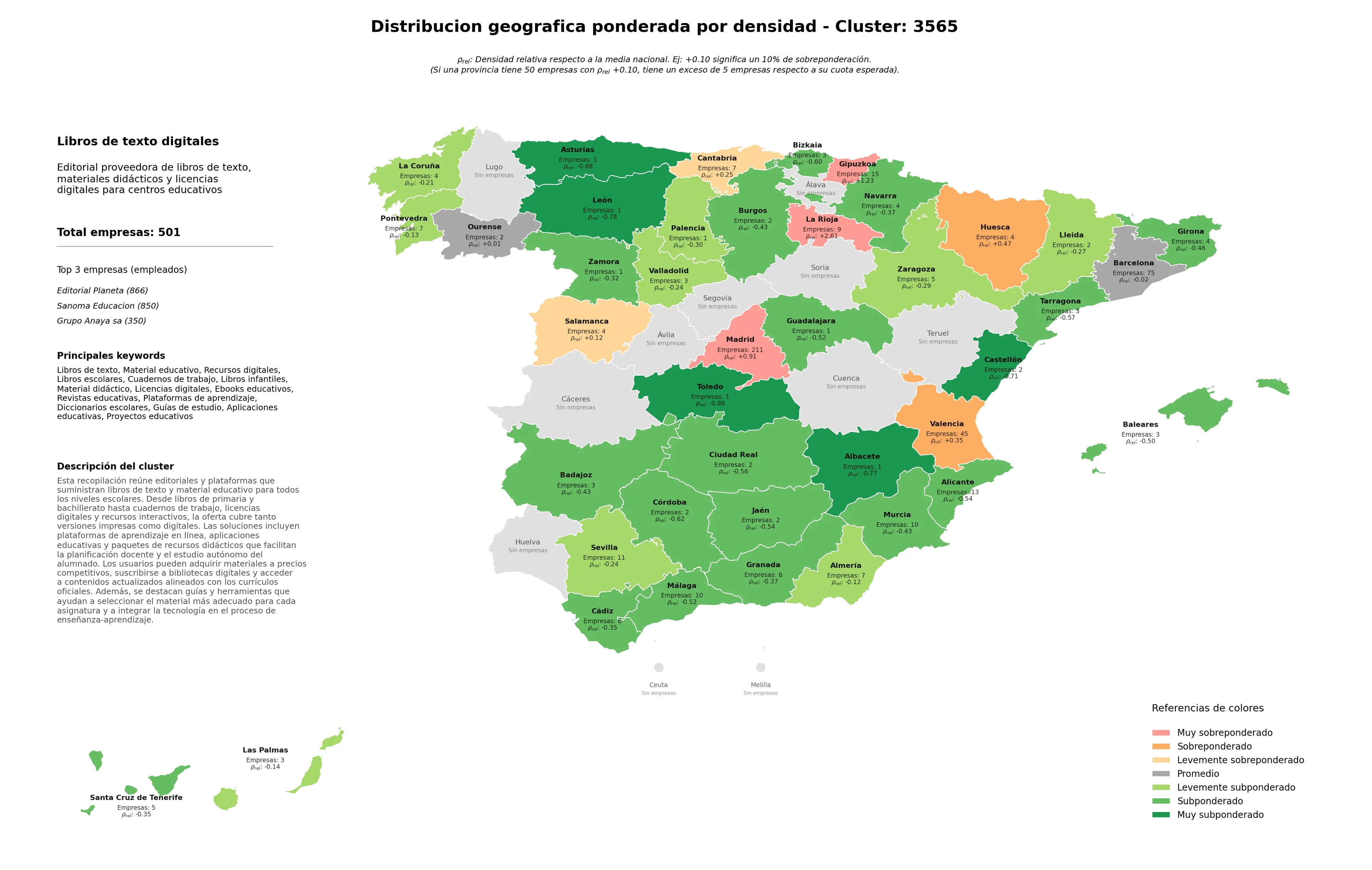 análisis provincial libros de texto, plataformas de aprendizaje, cuadernos de trabajo