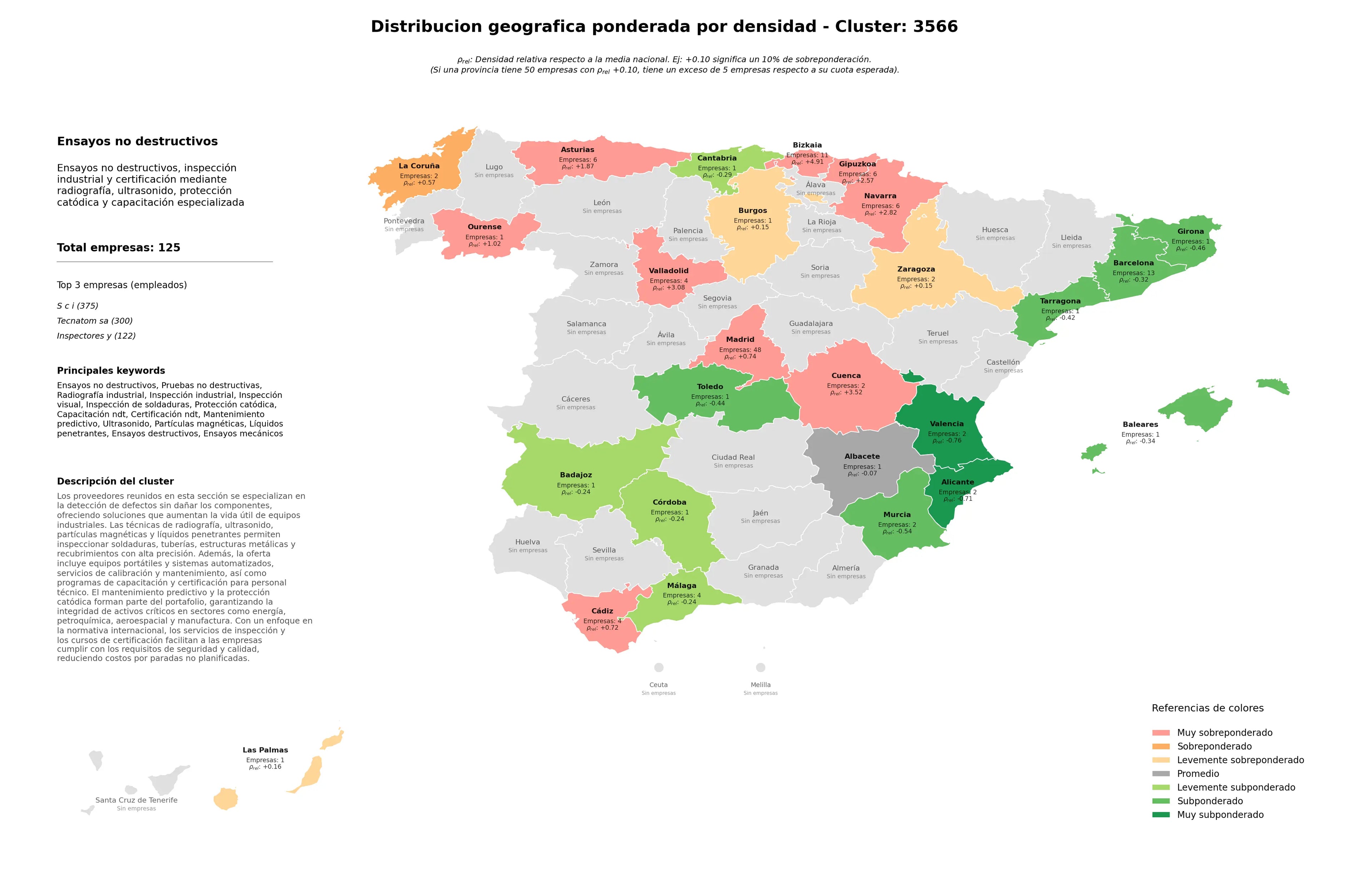 distribución geográfica pruebas no destructivas, protección catódica, certificación NDT