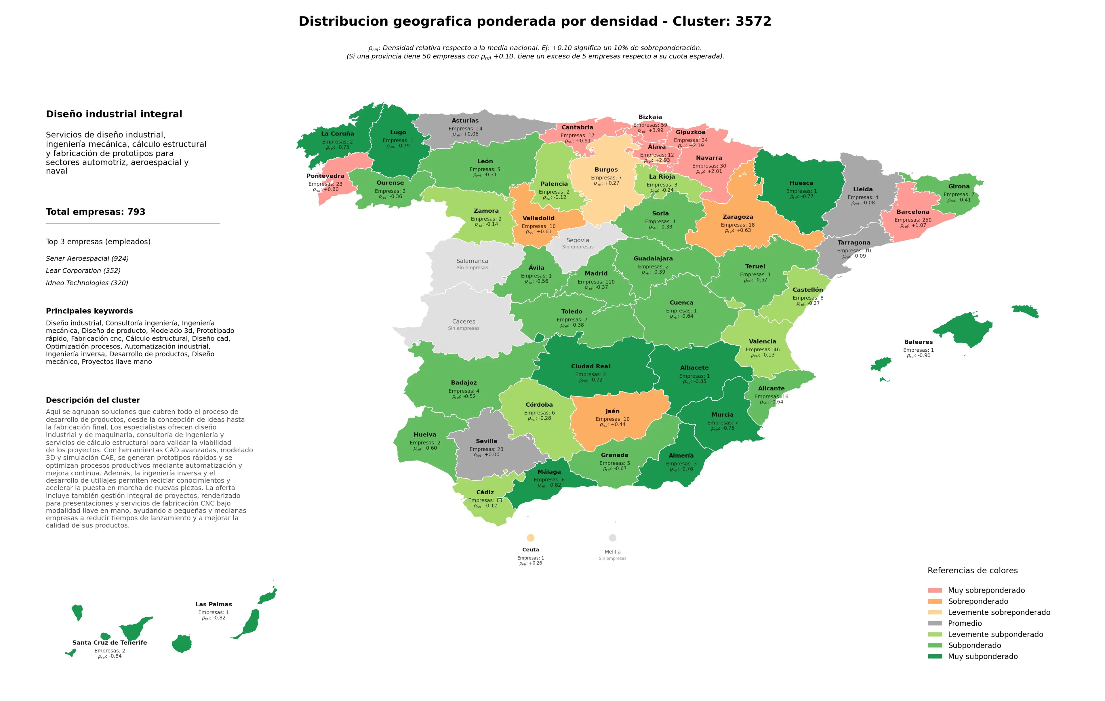 competencia por provincias diseño industrial, optimización procesos, ingeniería inversa