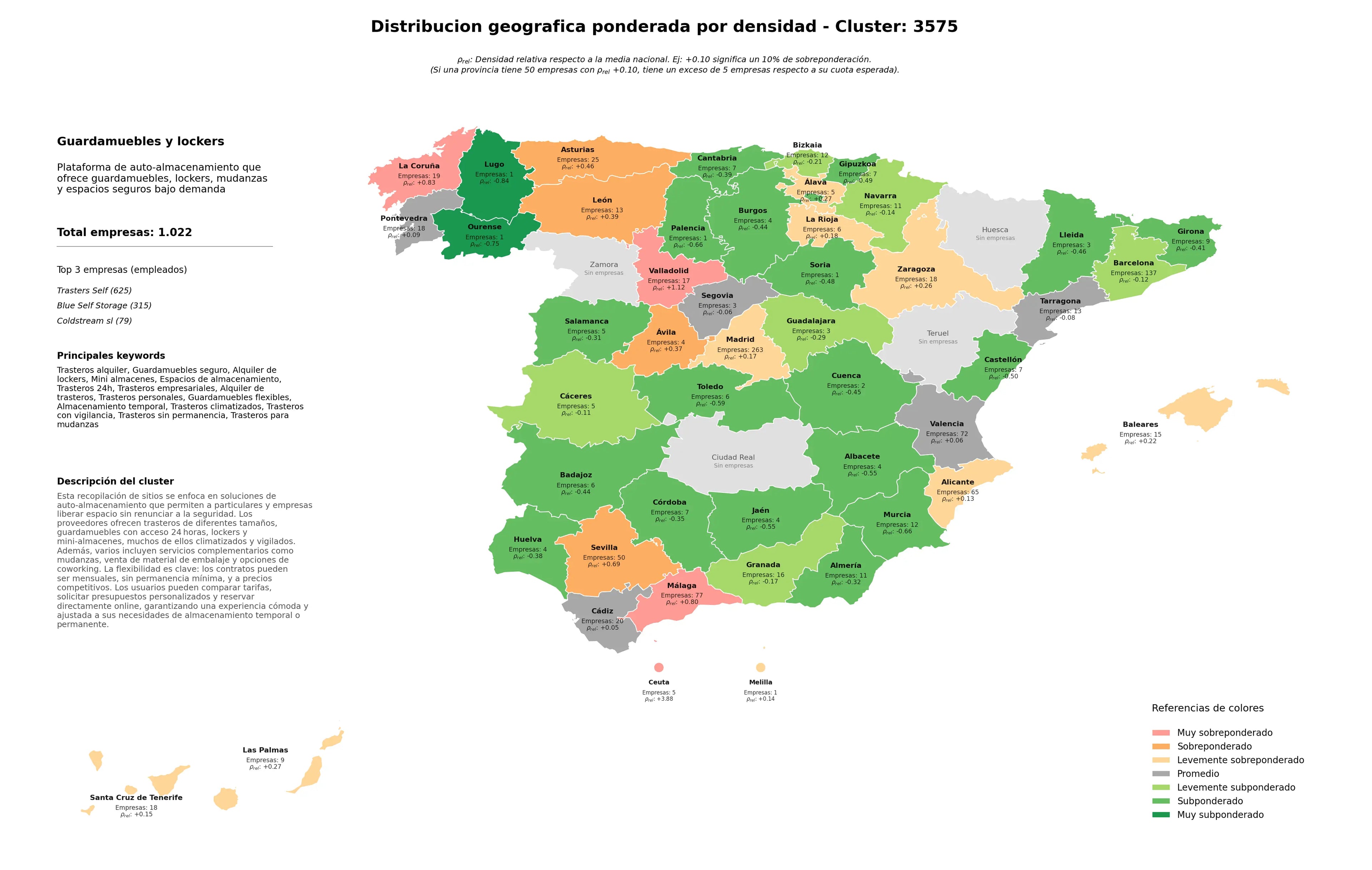 competencia por region trasteros alquiler, espacios de almacenamiento, guardamuebles flexibles