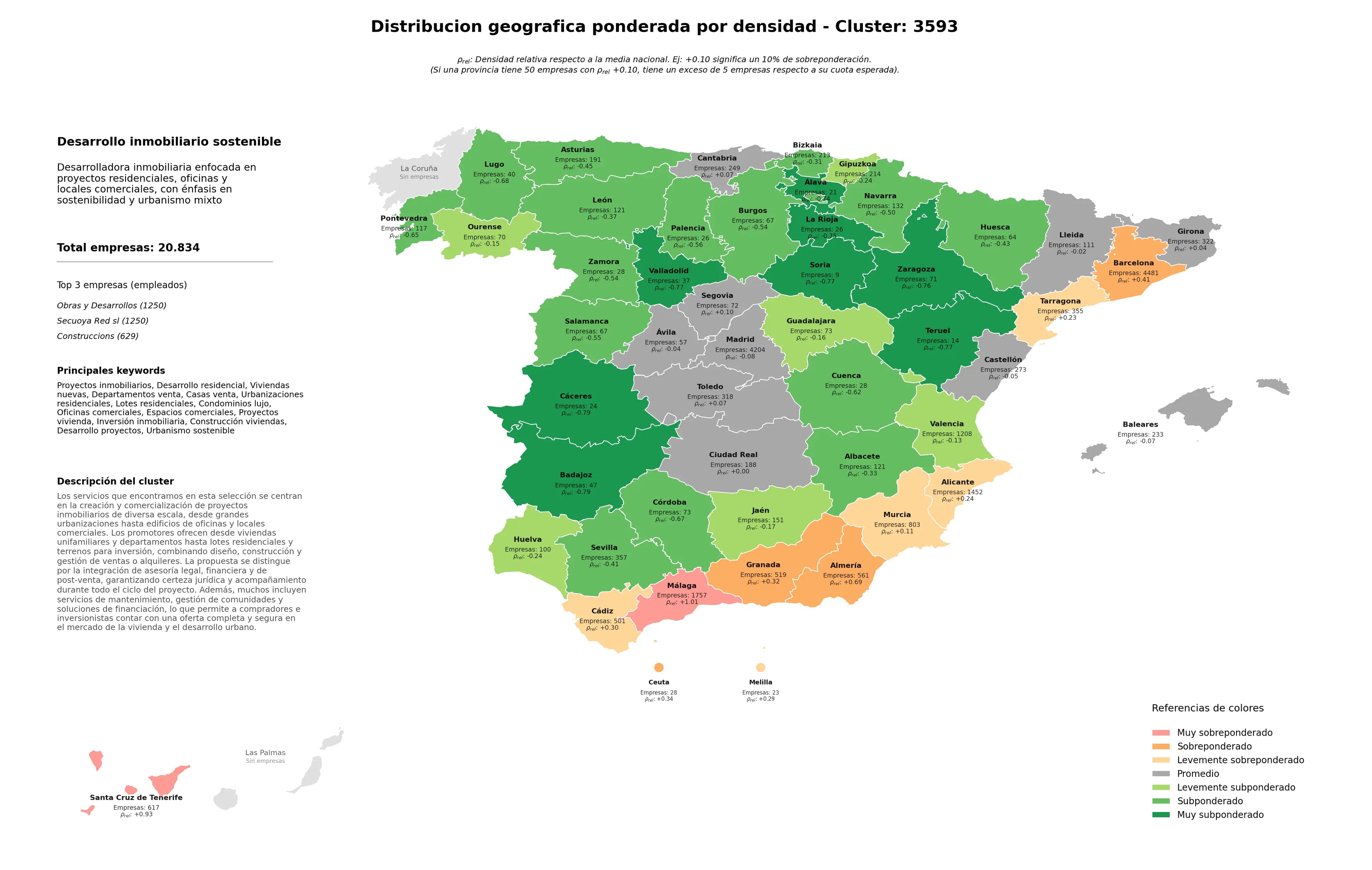 distribución geográfica viviendas nuevas, lotes residenciales, desarrollo proyectos
