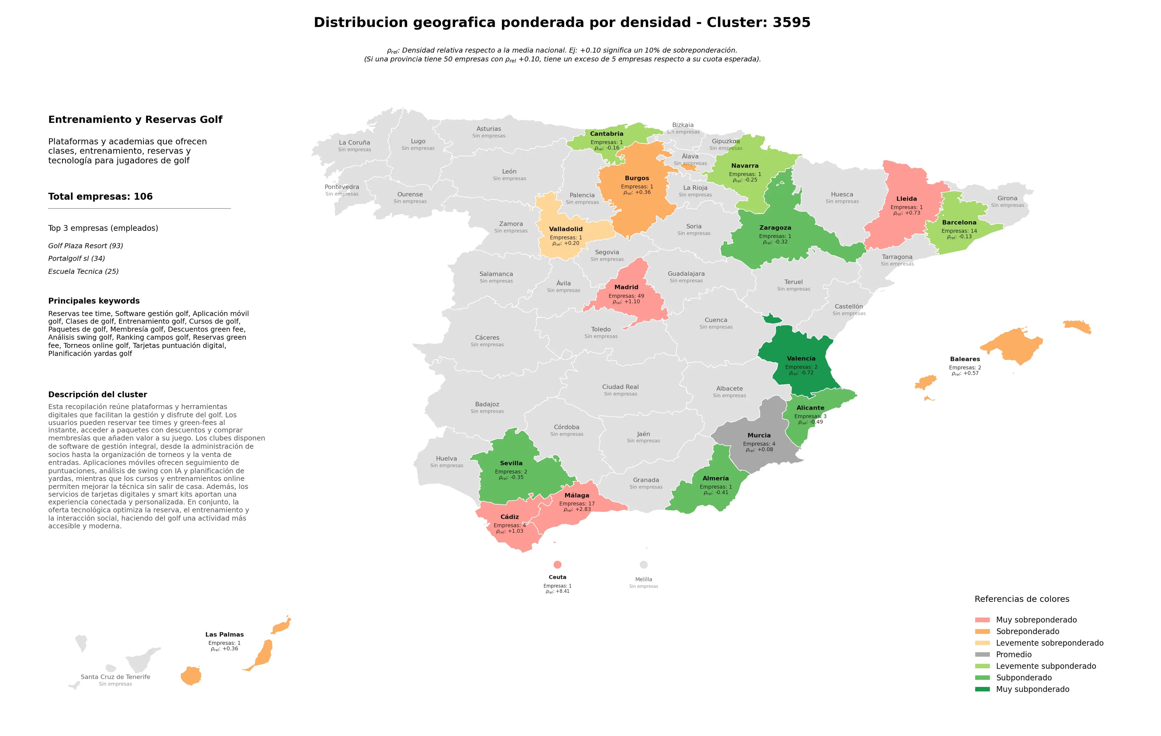distribución geográfica aplicación móvil golf, planificación yardas golf, torneos online golf