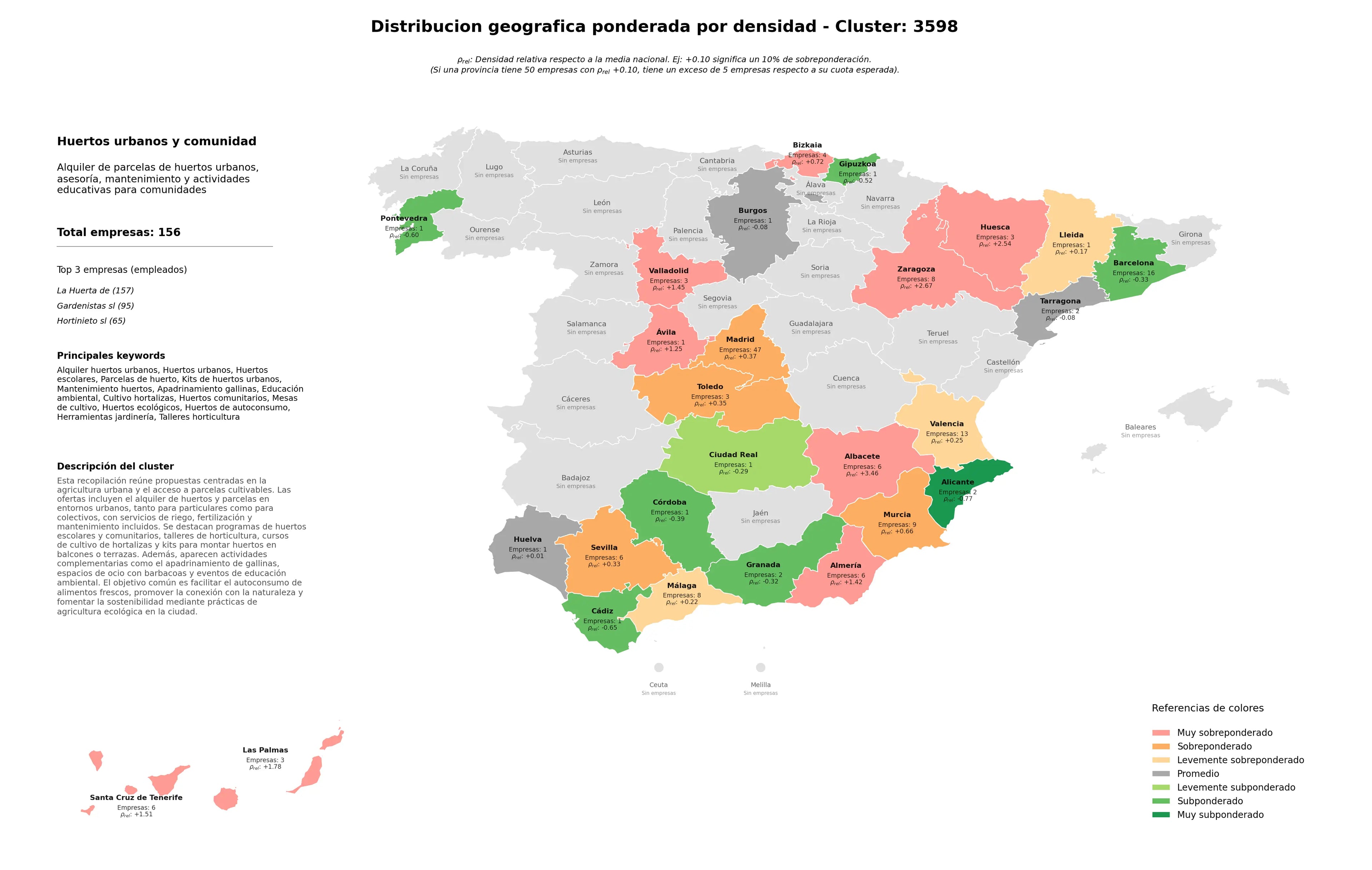 provincias menos competidas huertos urbanos, huertos de autoconsumo, cultivo hortalizas