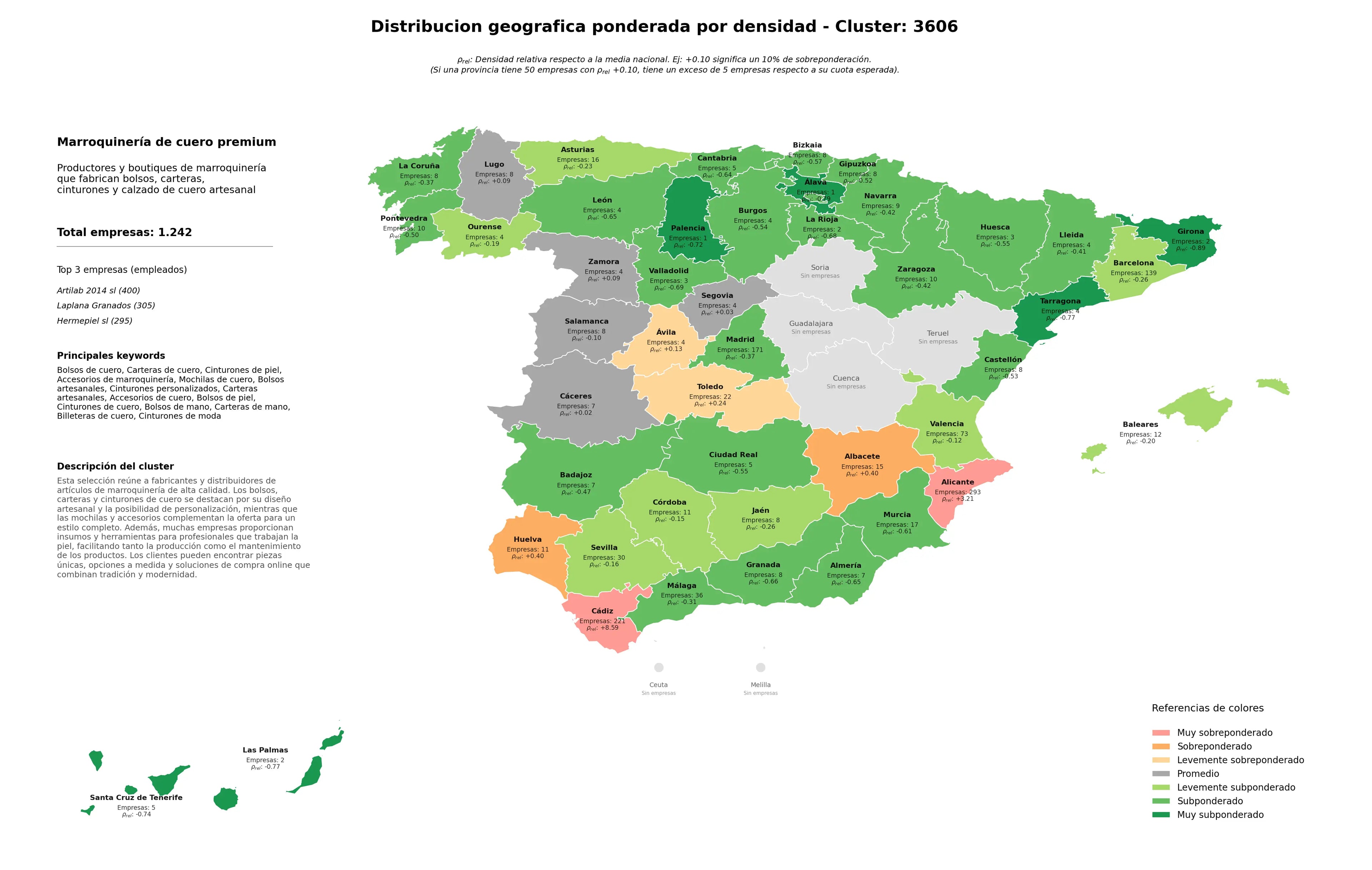 competencia por region carteras de cuero, cinturones de moda, bolsos de mano