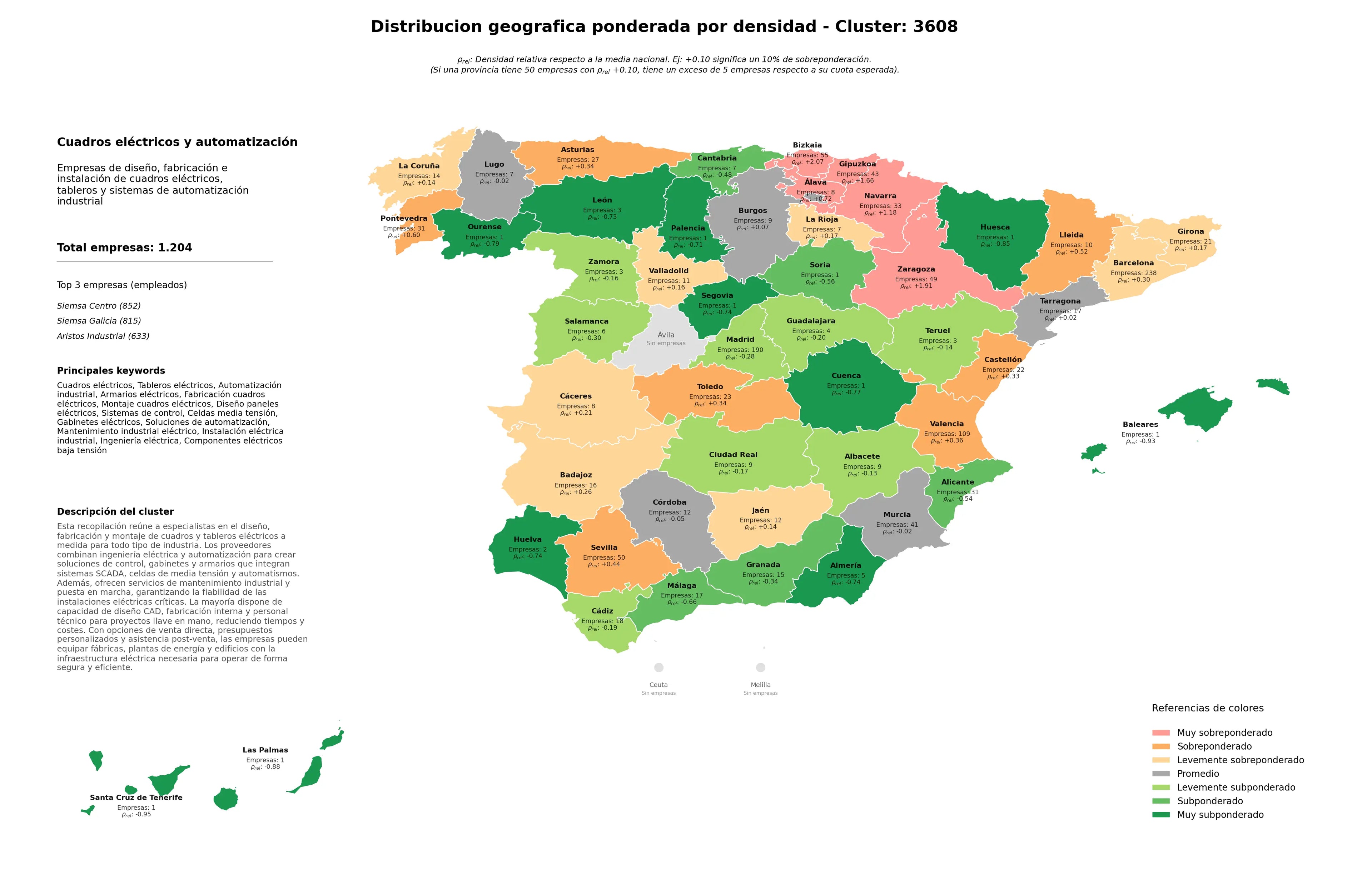 competencia por provincias tableros eléctricos, celdas media tensión, diseño paneles eléctricos