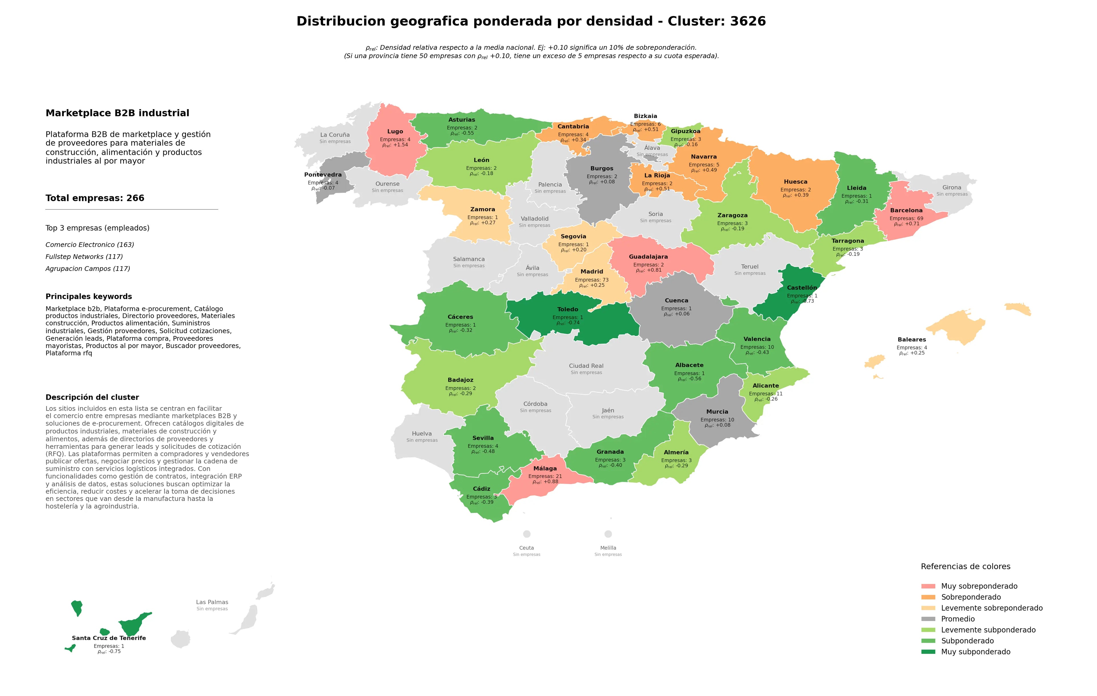 saturacion provincias catálogo productos industriales, proveedores mayoristas, suministros industriales